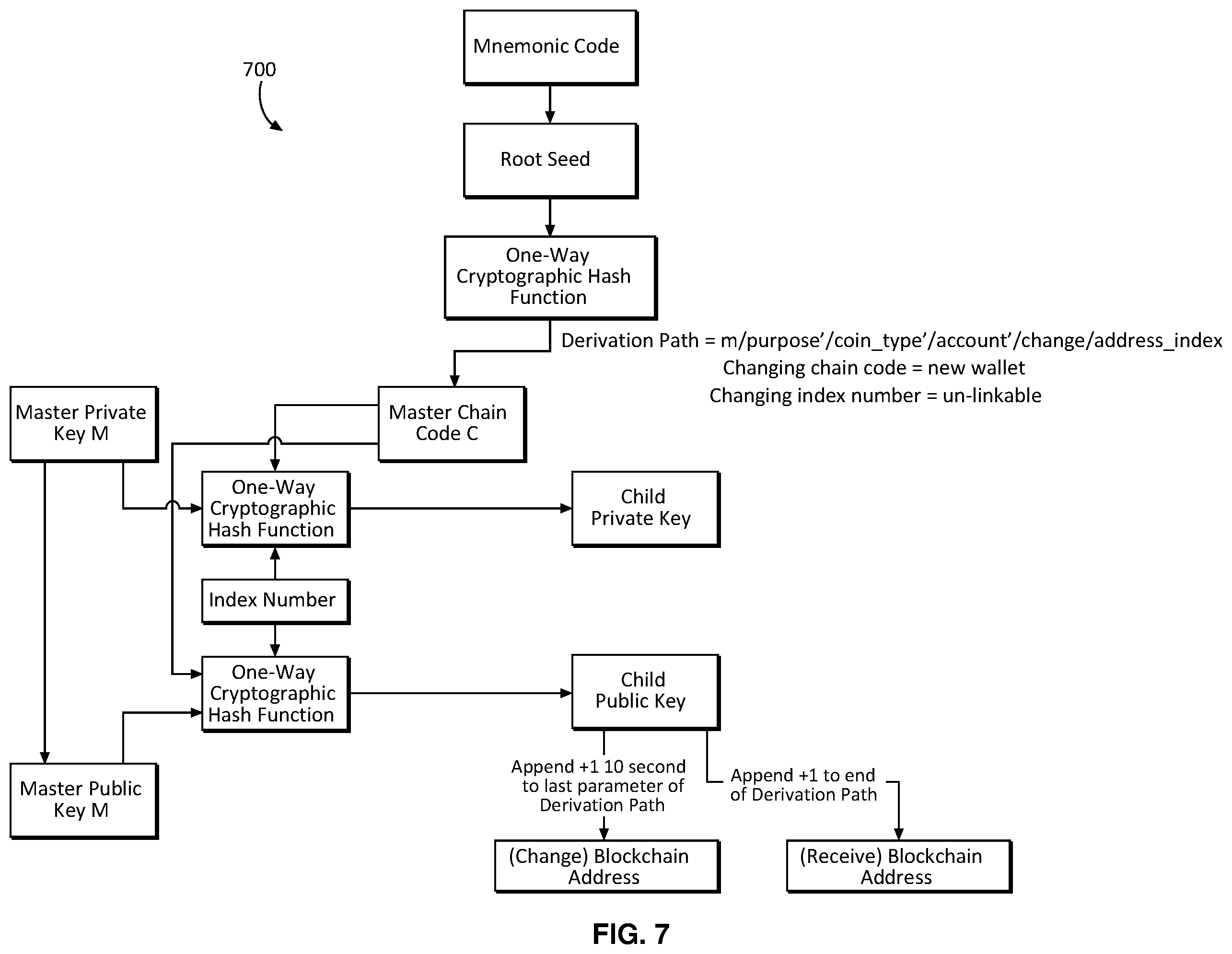 Patent US12155778 Figure 12 – Systems and methods for correlating cryptographic addresses between blockchain networks
