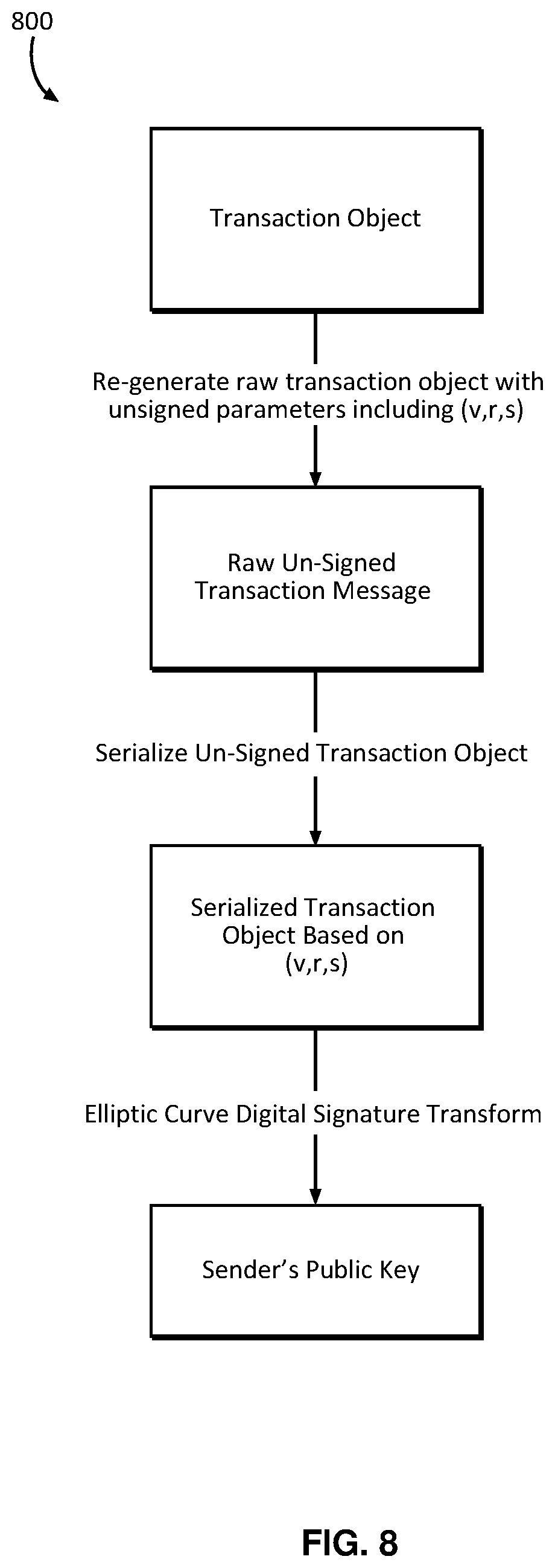 Patent US12155778 Figure 13 – Systems and methods for correlating cryptographic addresses between blockchain networks