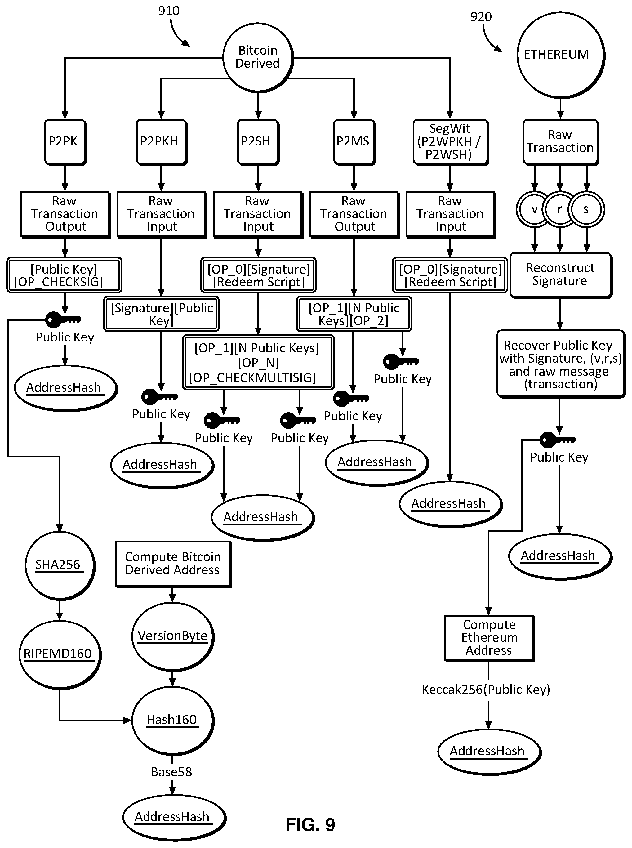 Patent US12155778 Figure 14 – Systems and methods for correlating cryptographic addresses between blockchain networks