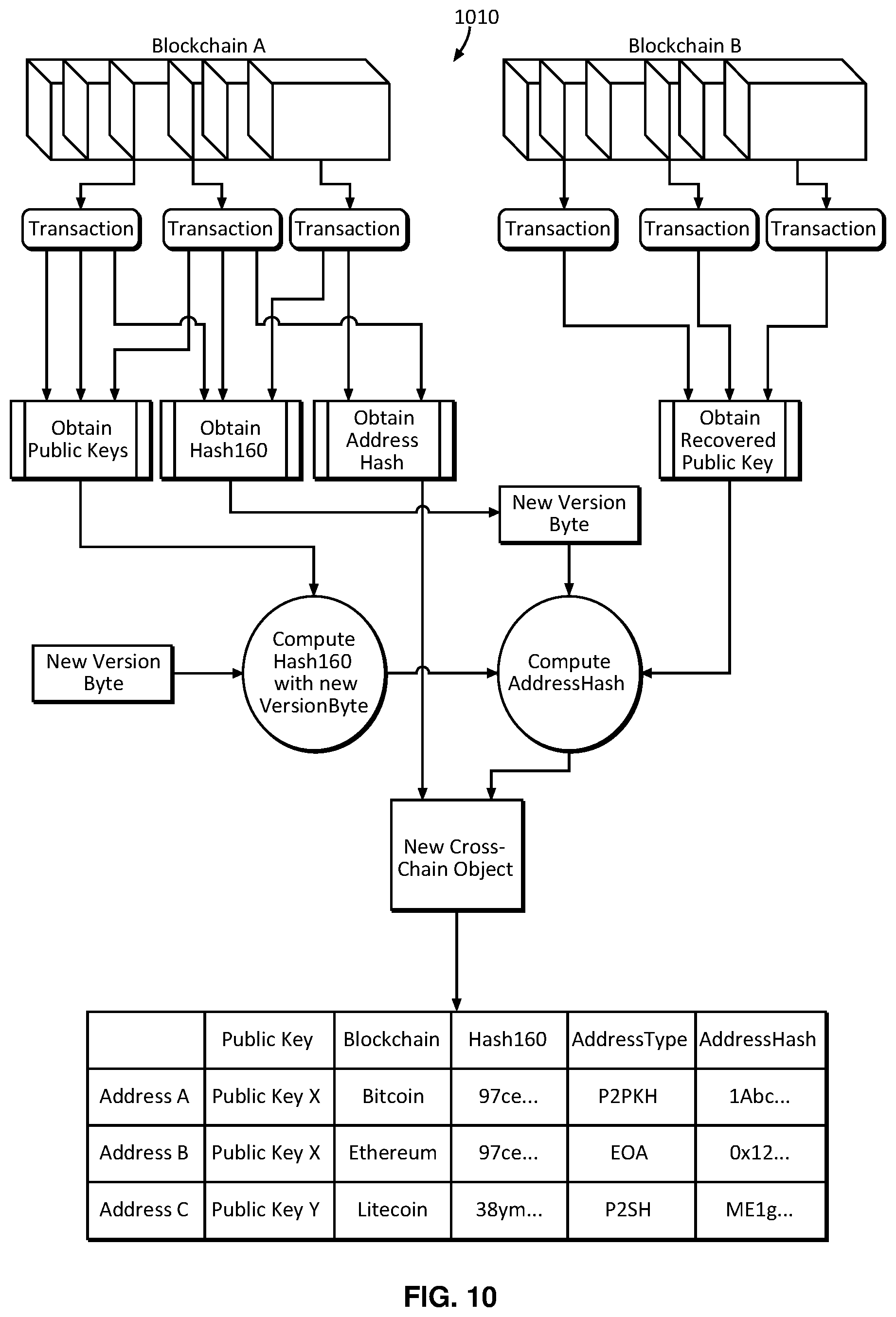 Patent US12155778 Figure 15 – Systems and methods for correlating cryptographic addresses between blockchain networks