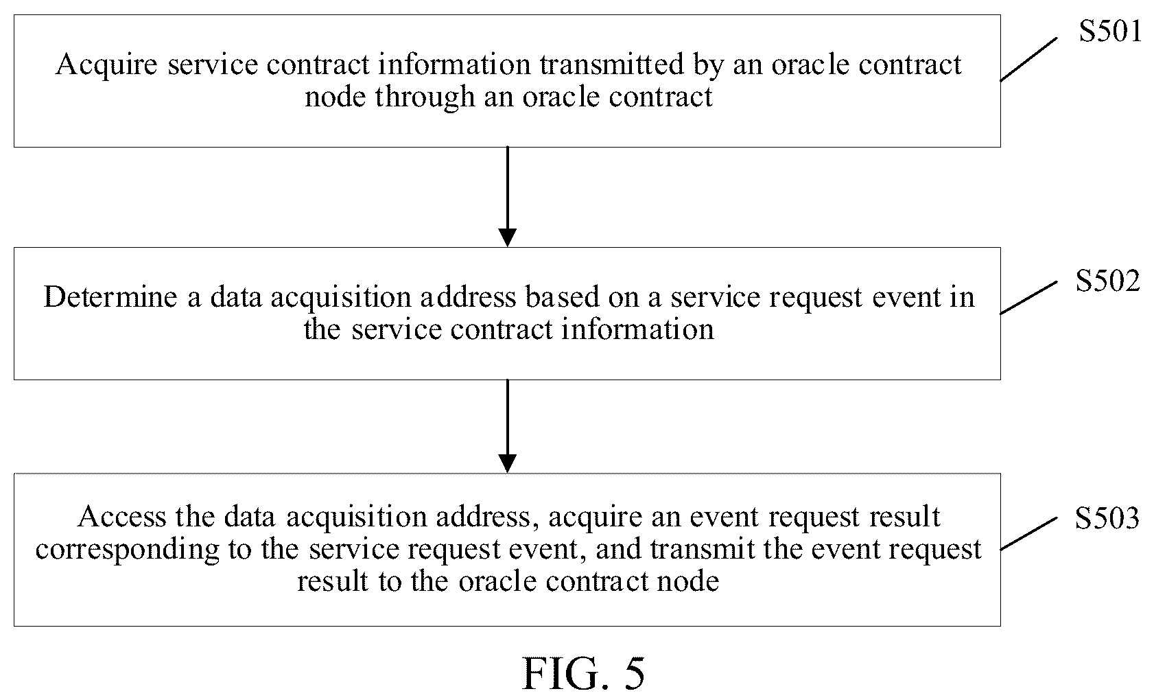 Patent US12155780 Figure 4 – Blockchain message processing method and apparatus, computer, and readable storage medium