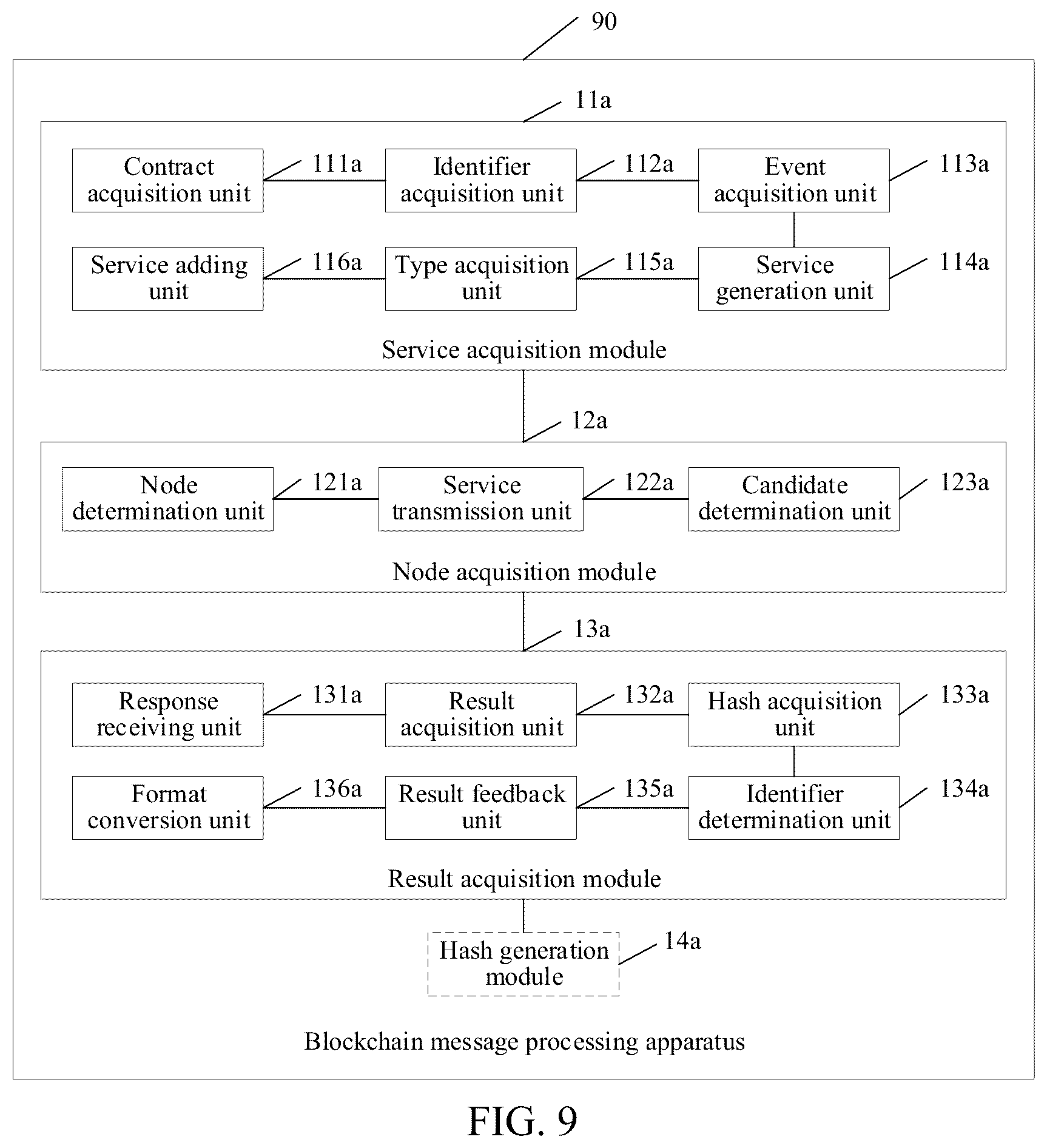 Patent US12155780 Figure 8 – Blockchain message processing method and apparatus, computer, and readable storage medium