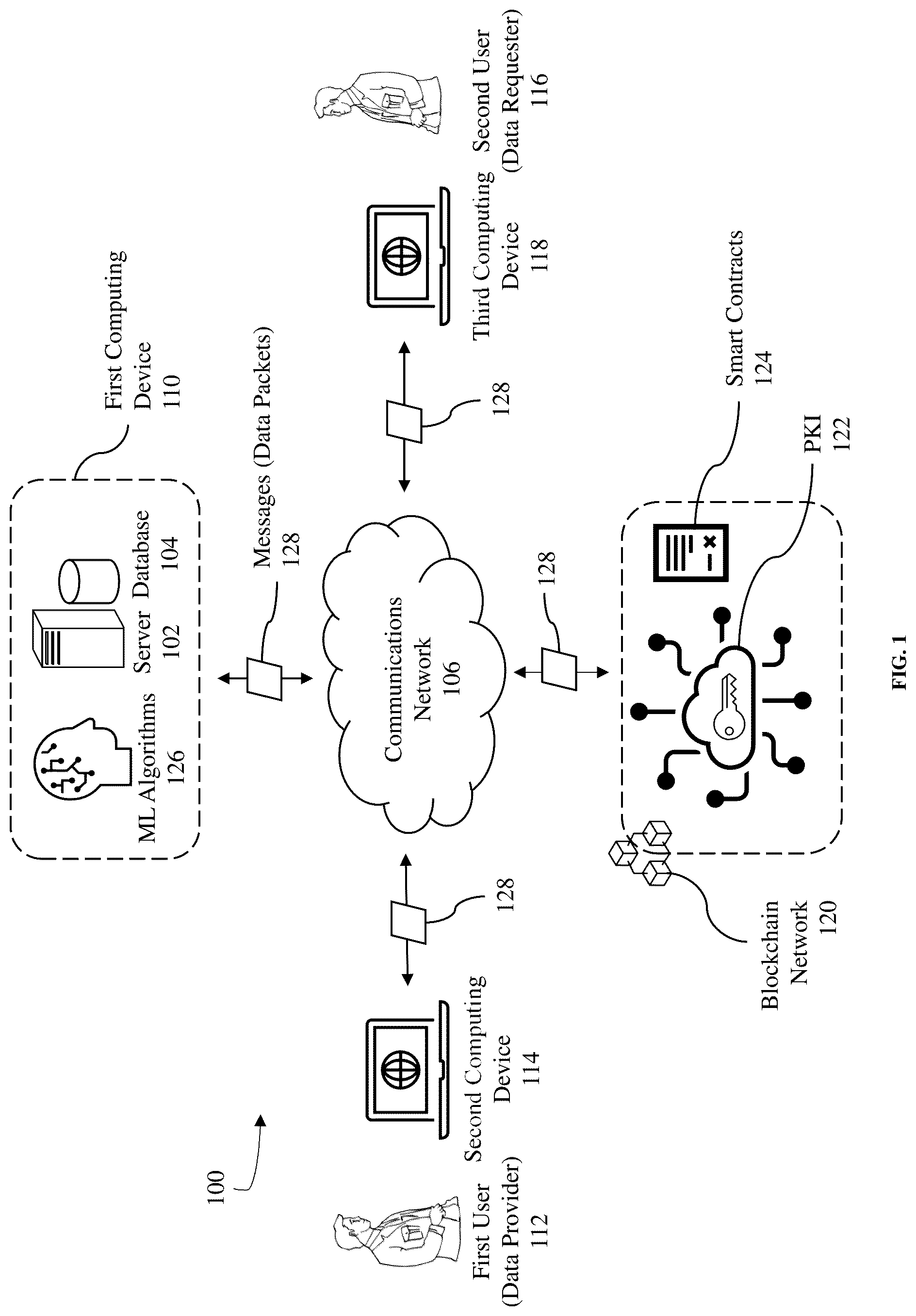 Patent US12155781 Figure 1 – System and method for decentralized data management and dynamic verification, valuation, and monetization of data queries