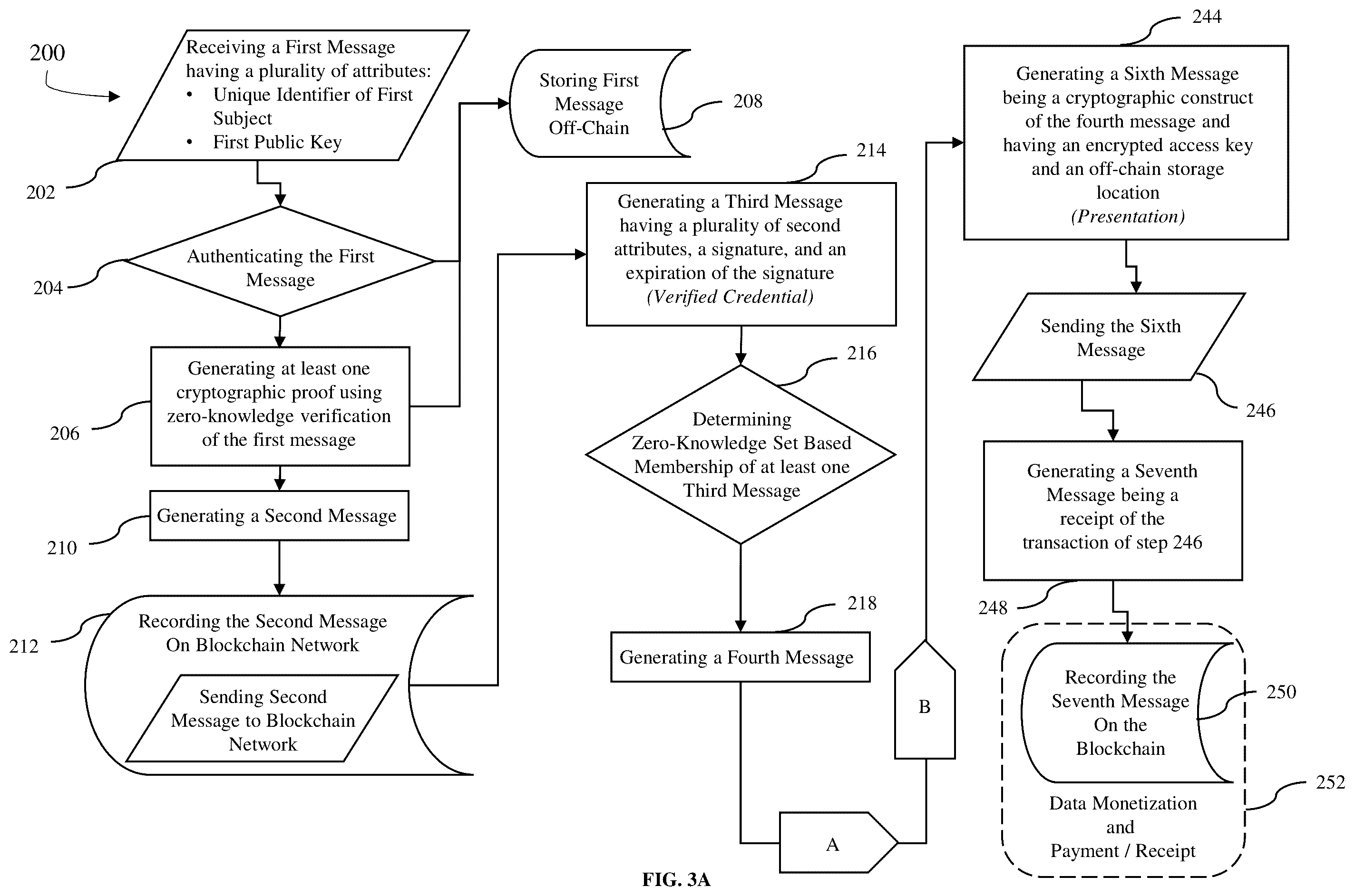 Patent US12155781 Figure 3 – System and method for decentralized data management and dynamic verification, valuation, and monetization of data queries