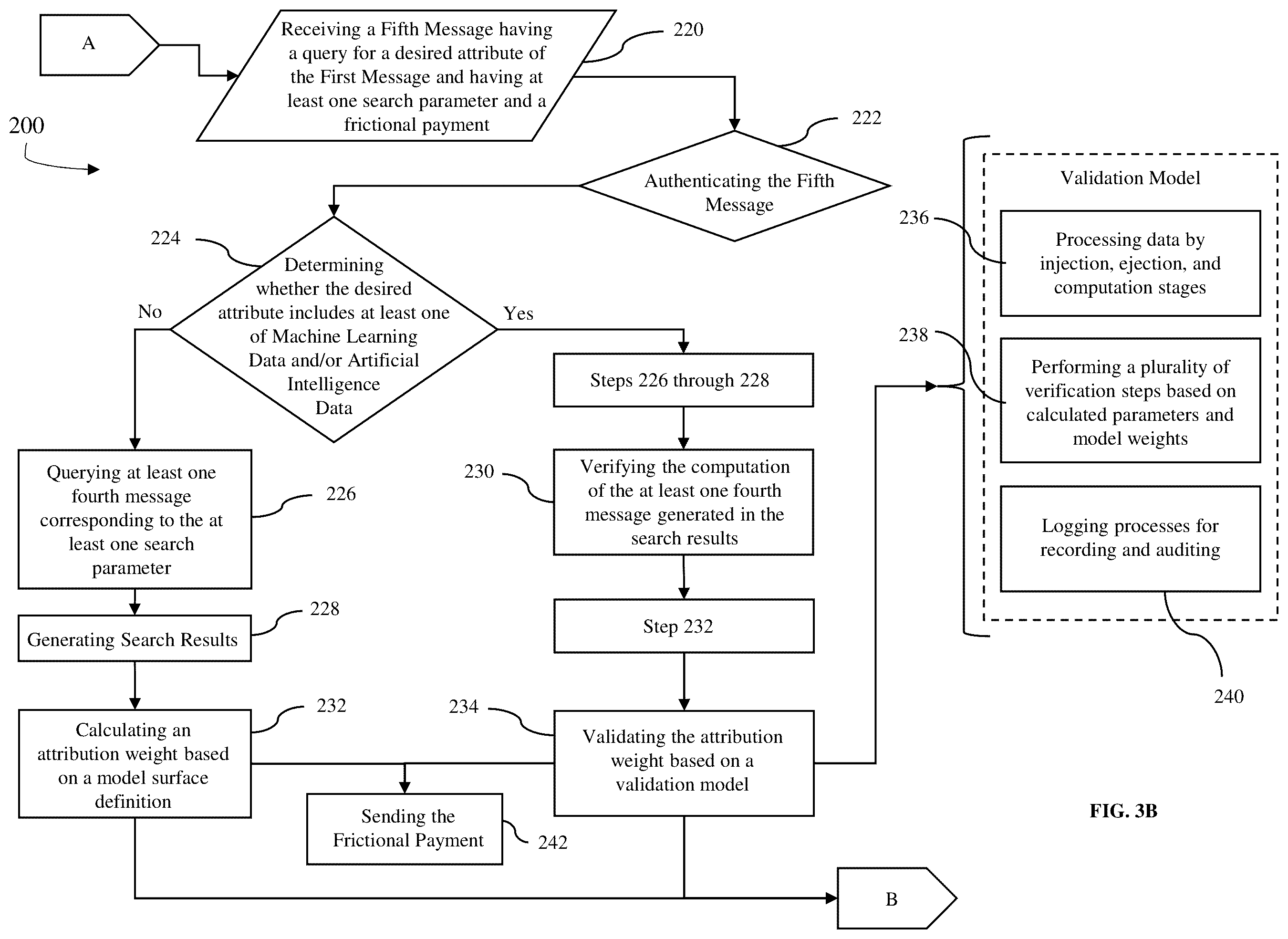 Patent US12155781 Figure 4 – System and method for decentralized data management and dynamic verification, valuation, and monetization of data queries