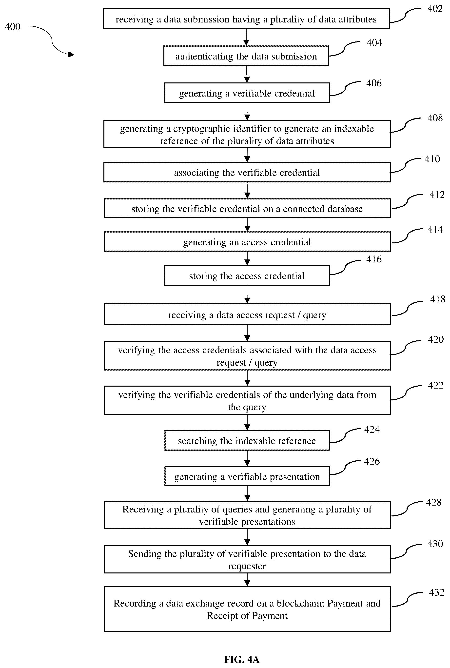 Patent US12155781 Figure 5 – System and method for decentralized data management and dynamic verification, valuation, and monetization of data queries
