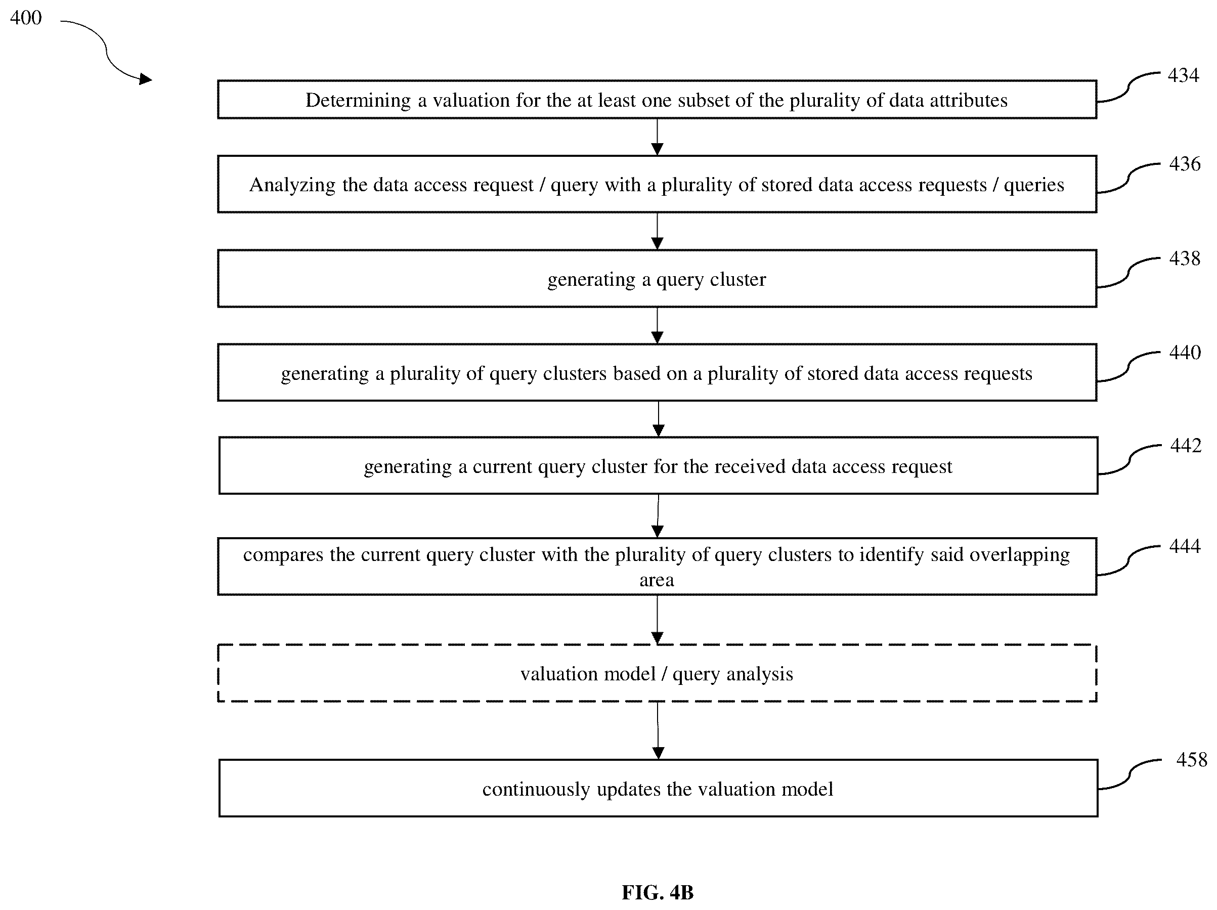 Patent US12155781 Figure 6 – System and method for decentralized data management and dynamic verification, valuation, and monetization of data queries