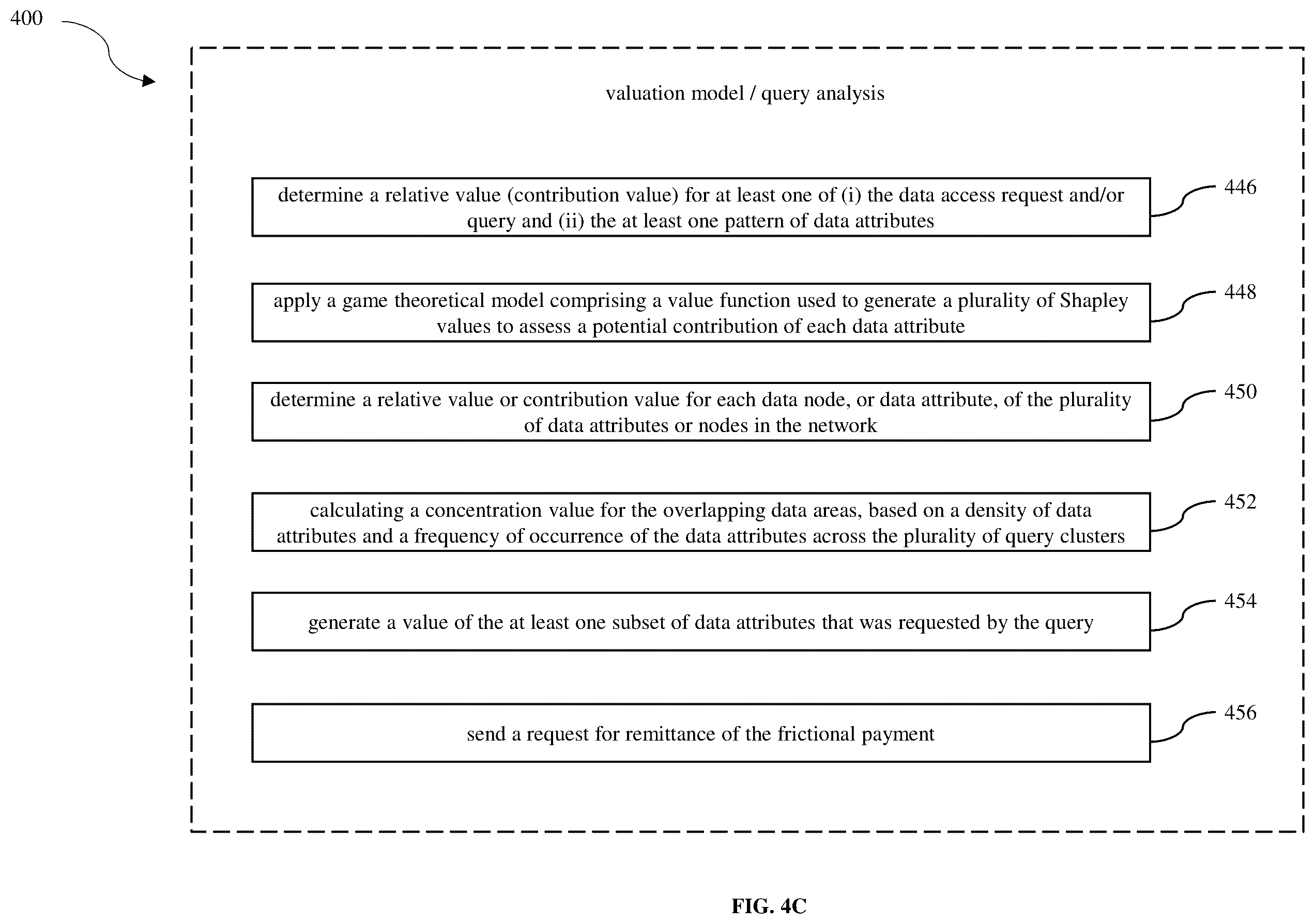 Patent US12155781 Figure 7 – System and method for decentralized data management and dynamic verification, valuation, and monetization of data queries