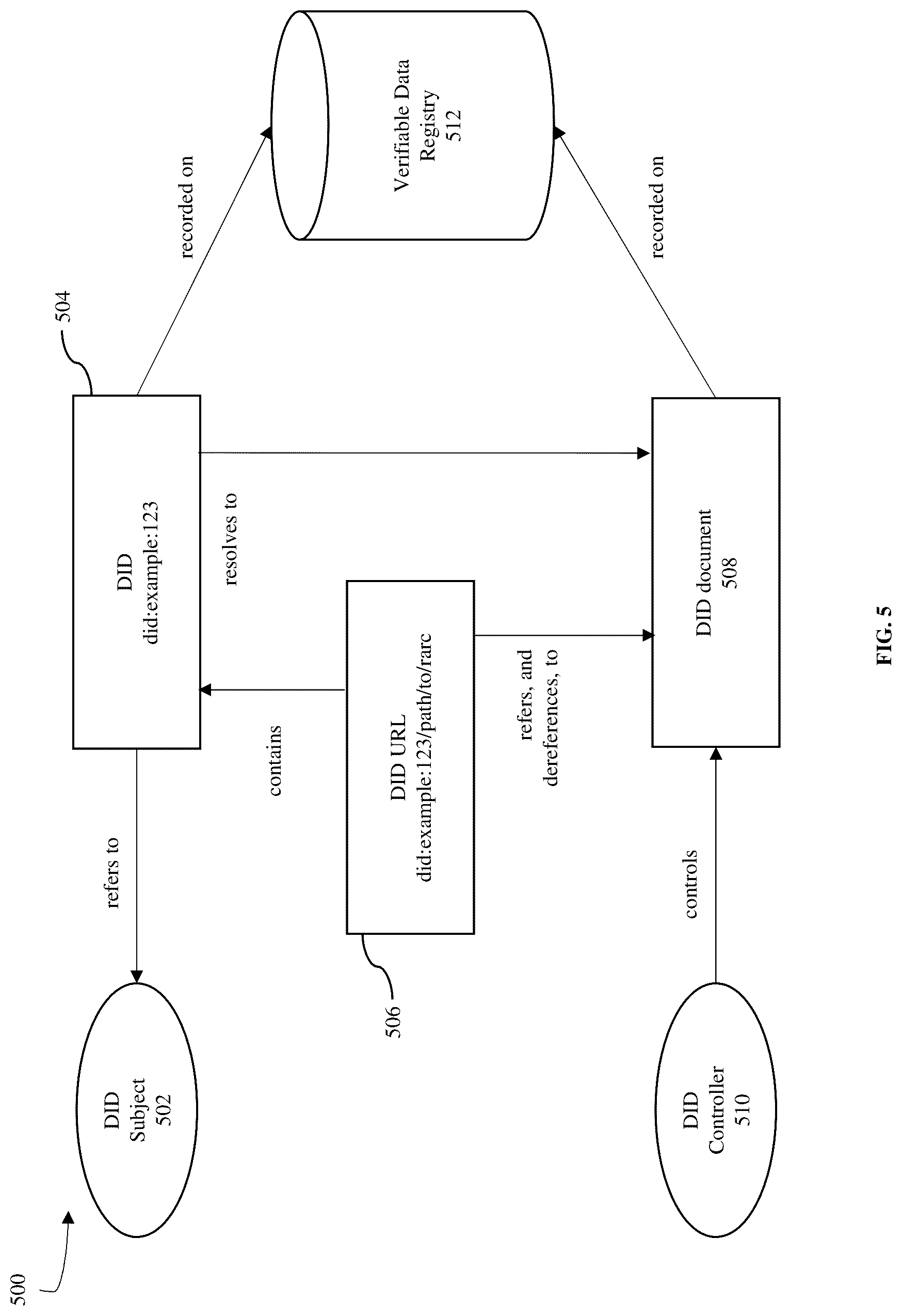 Patent US12155781 Figure 8 – System and method for decentralized data management and dynamic verification, valuation, and monetization of data queries