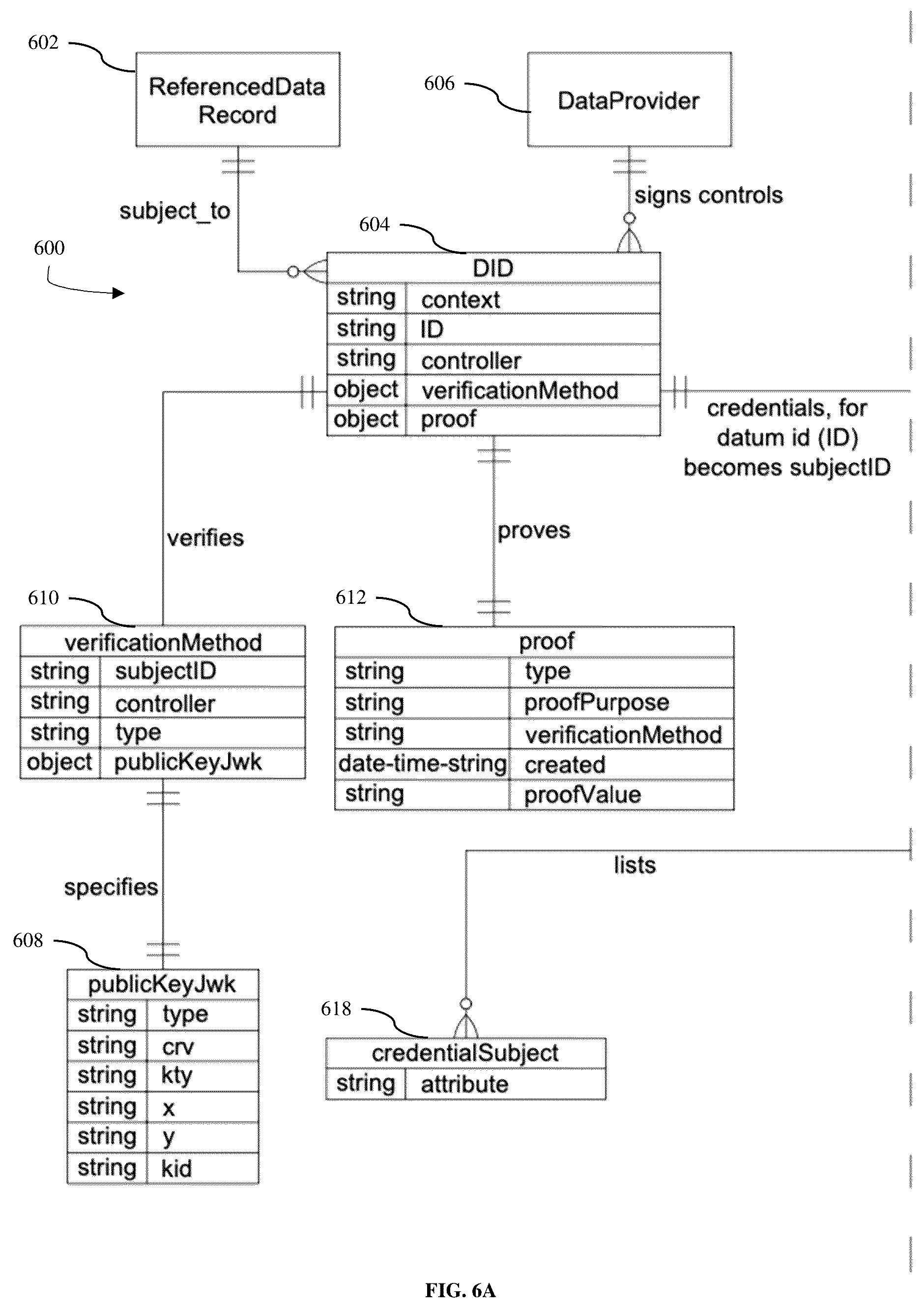 Patent US12155781 Figure 9 – System and method for decentralized data management and dynamic verification, valuation, and monetization of data queries