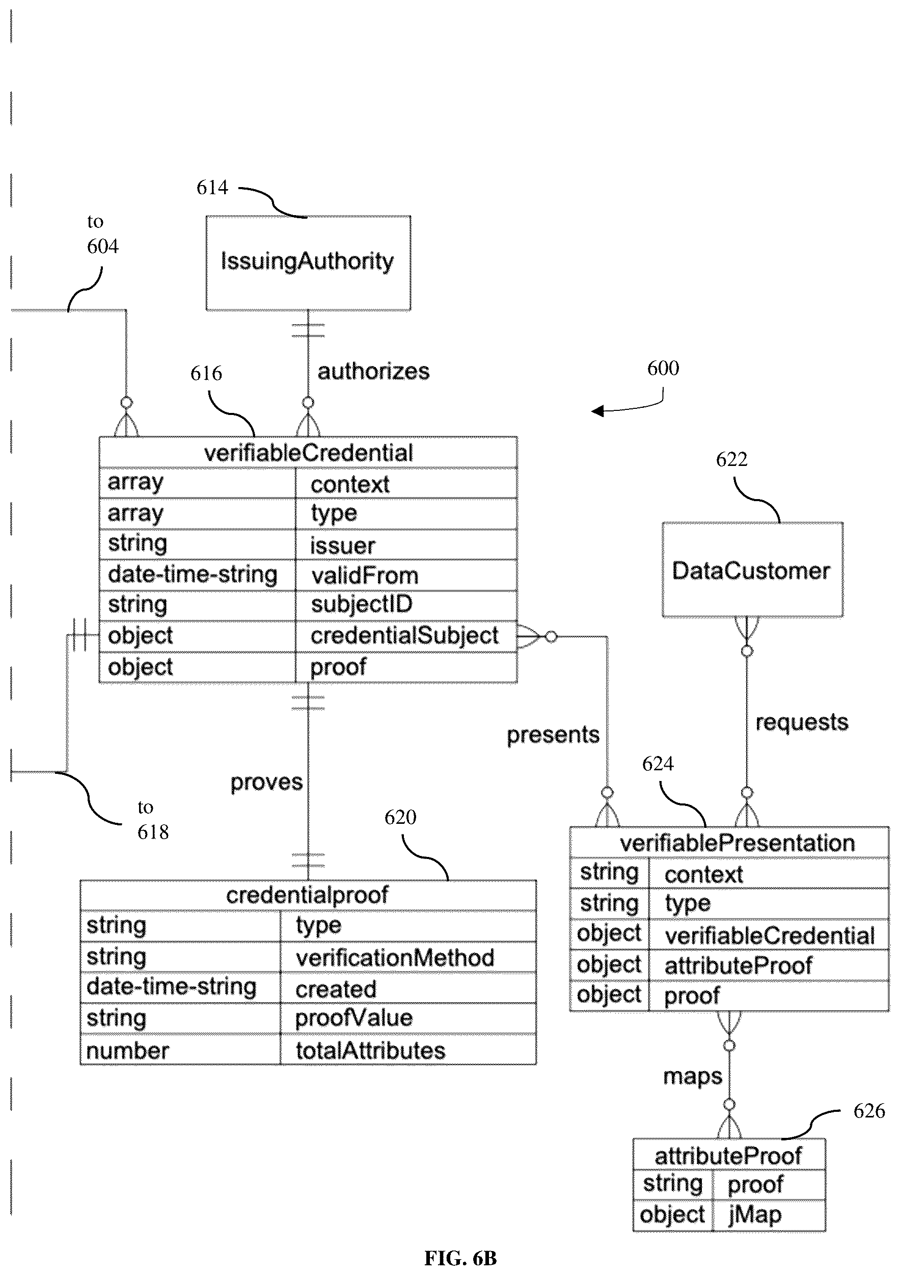 Patent US12155781 Figure 10 – System and method for decentralized data management and dynamic verification, valuation, and monetization of data queries