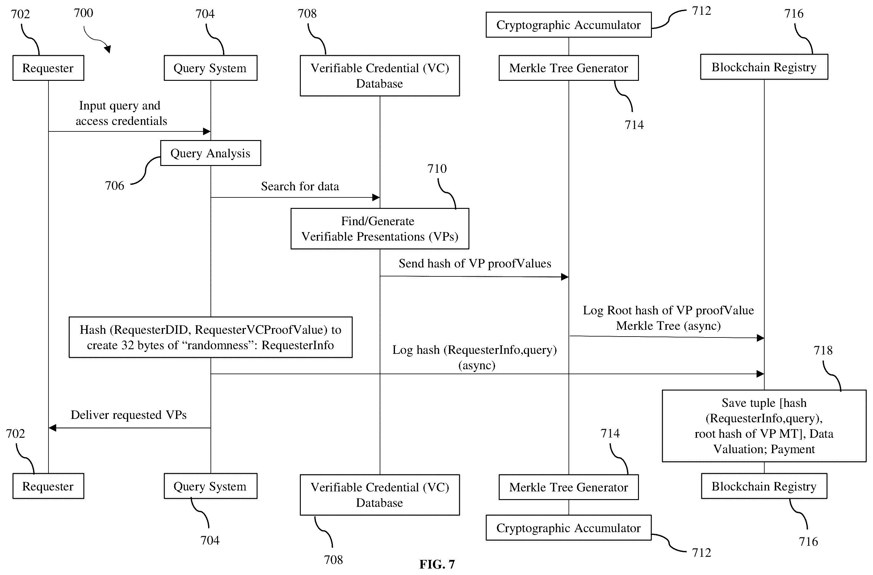 Patent US12155781 Figure 11 – System and method for decentralized data management and dynamic verification, valuation, and monetization of data queries