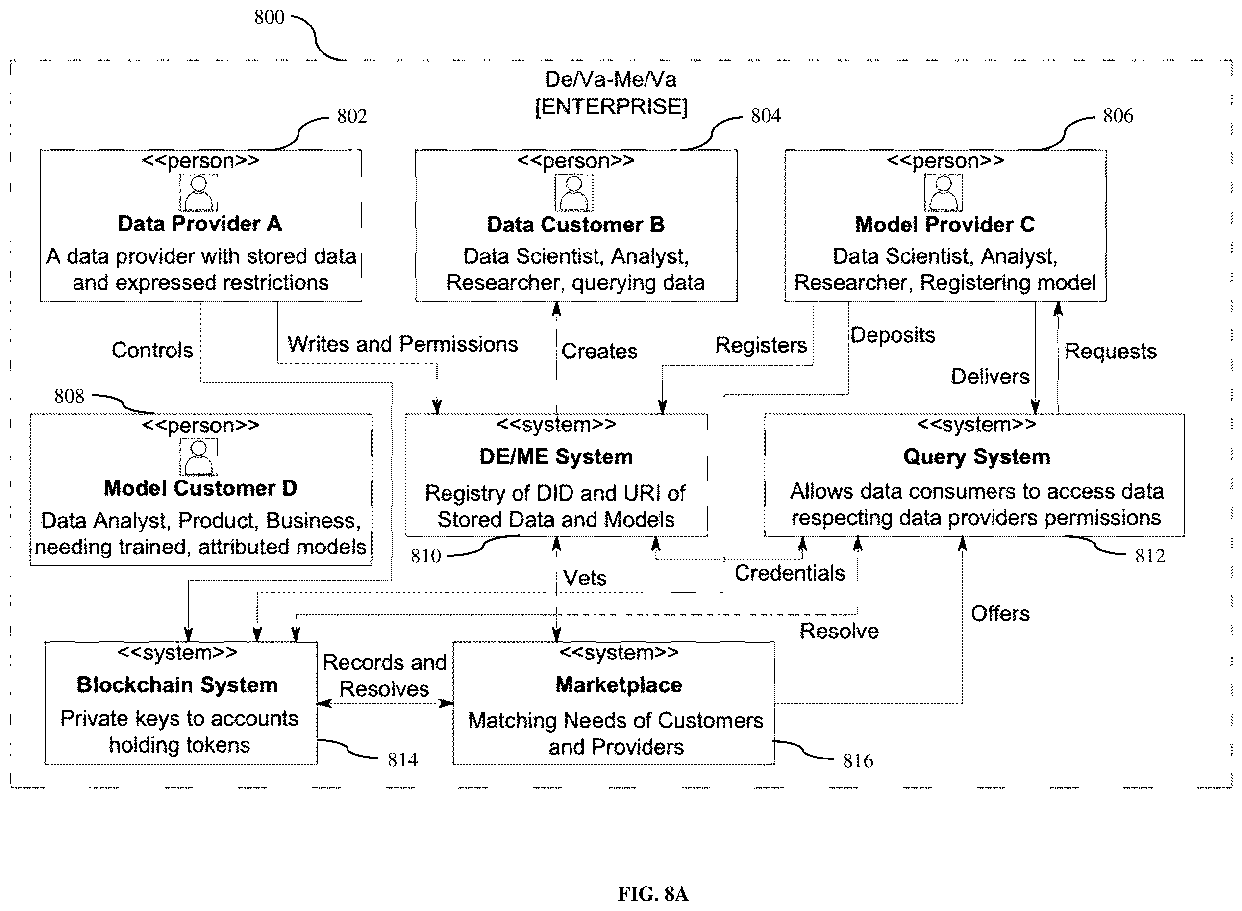 Patent US12155781 Figure 12 – System and method for decentralized data management and dynamic verification, valuation, and monetization of data queries