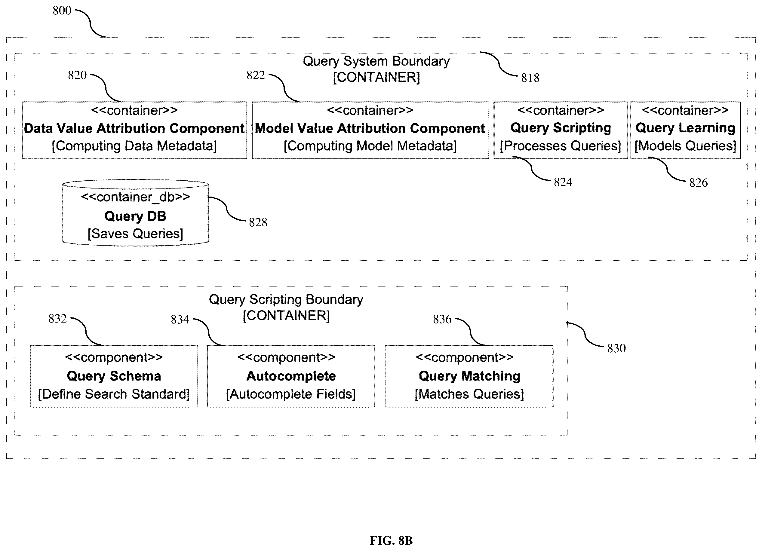Patent US12155781 Figure 13 – System and method for decentralized data management and dynamic verification, valuation, and monetization of data queries