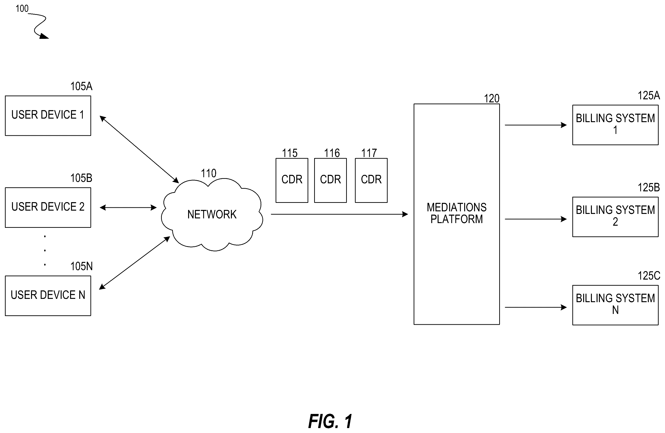 Patent US12155788 — Split billing for a user across different traffic types — Figure 1