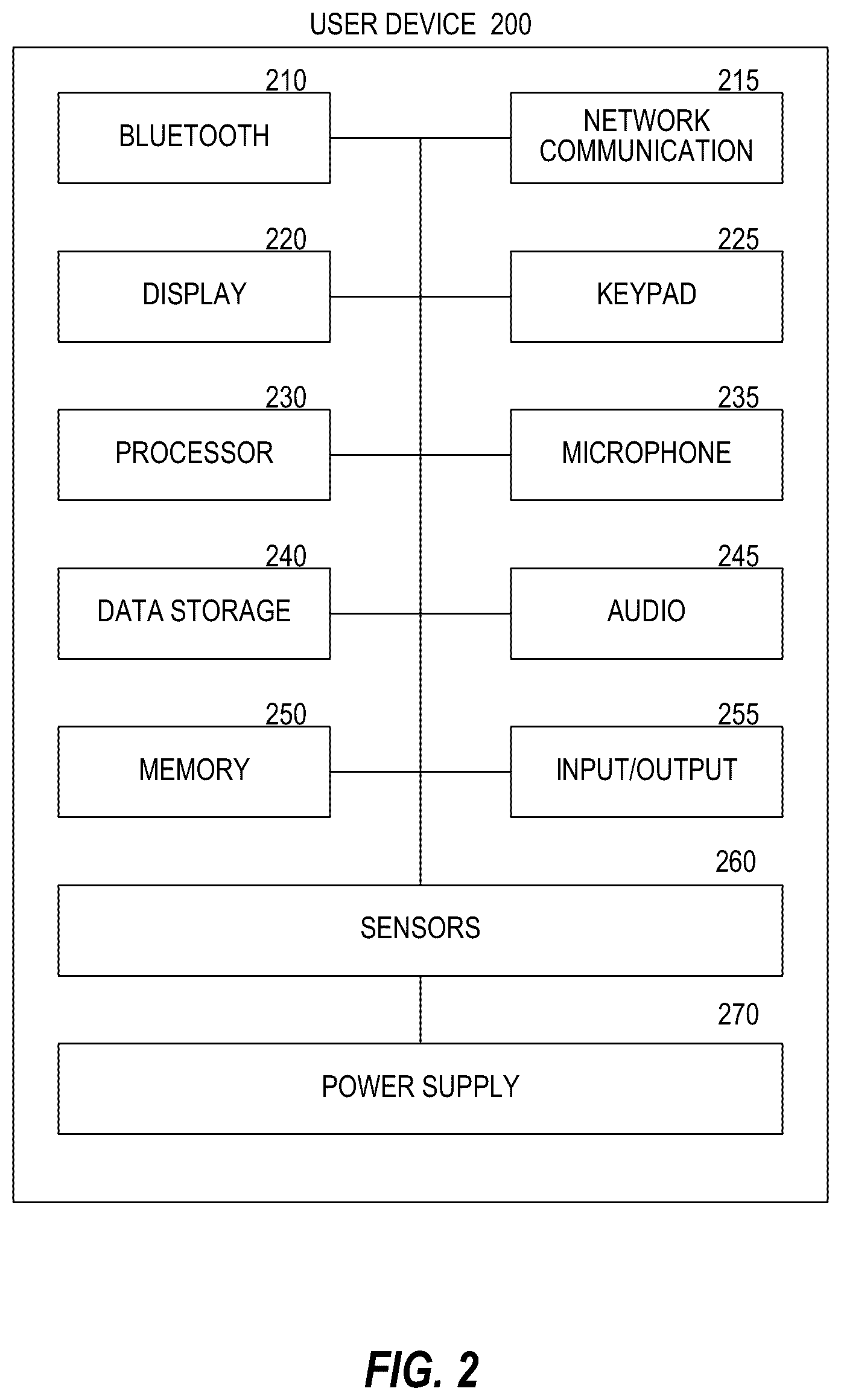 Patent US12155788 Figure 2 – Split billing for a user across different traffic types