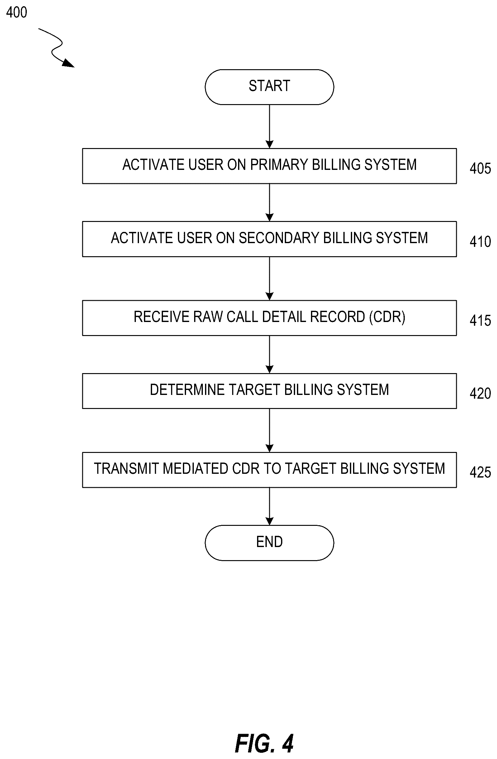 Patent US12155788 Figure 4 – Split billing for a user across different traffic types