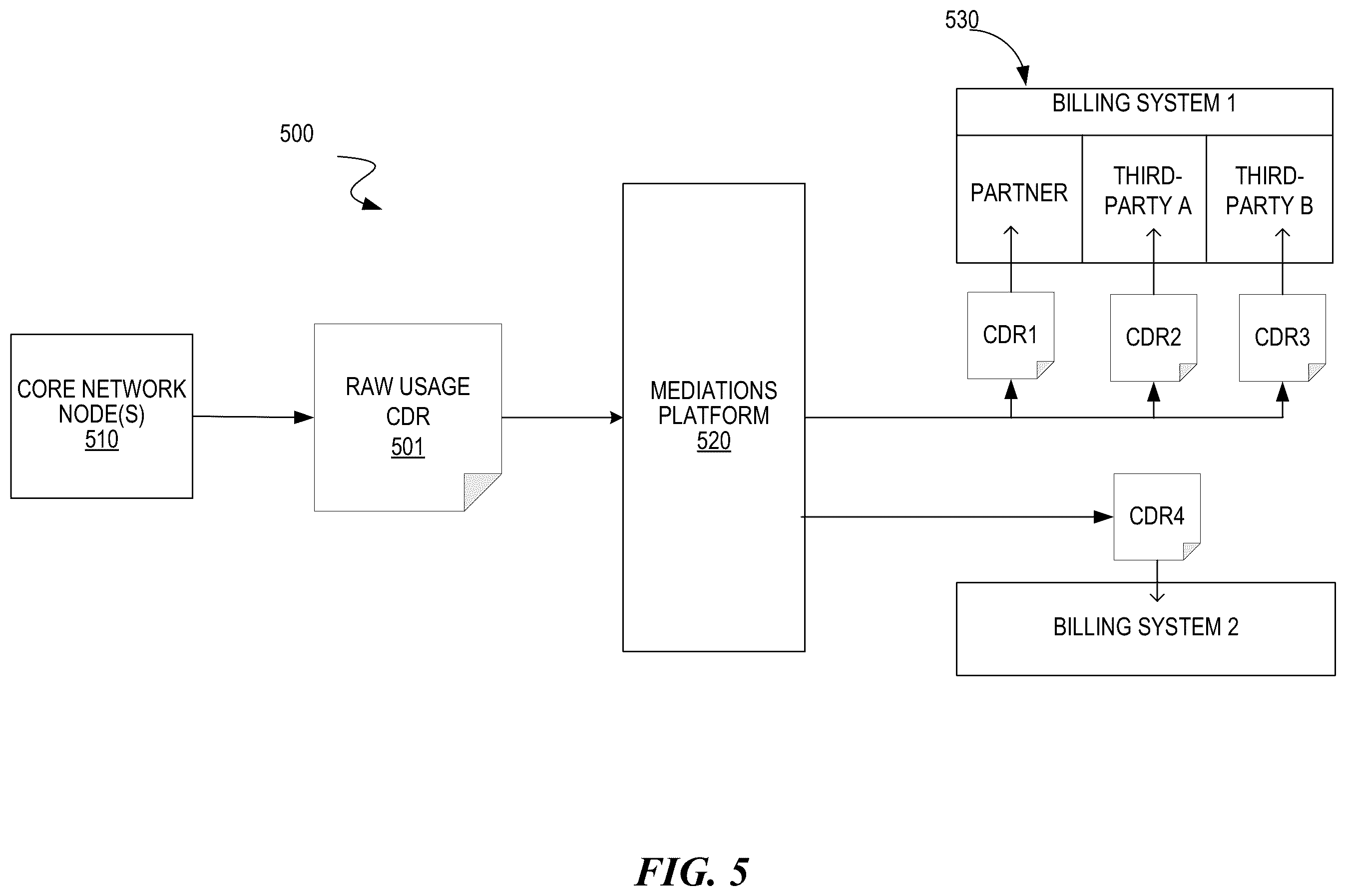 Patent US12155788 Figure 5 – Split billing for a user across different traffic types