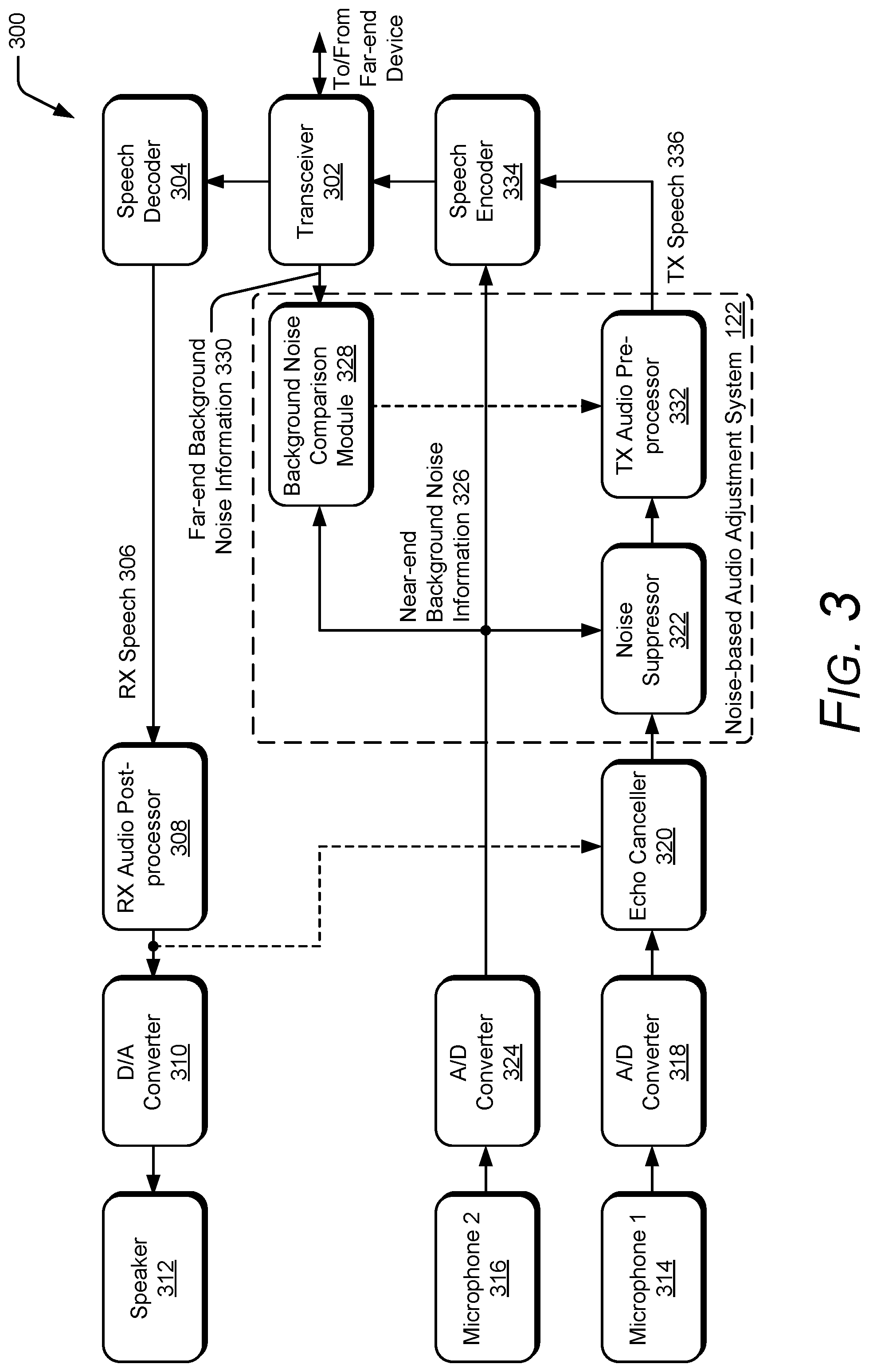 Patent US12155789 Figure 3 – Adjusting transmit audio at near-end device based on background noise at far-end device