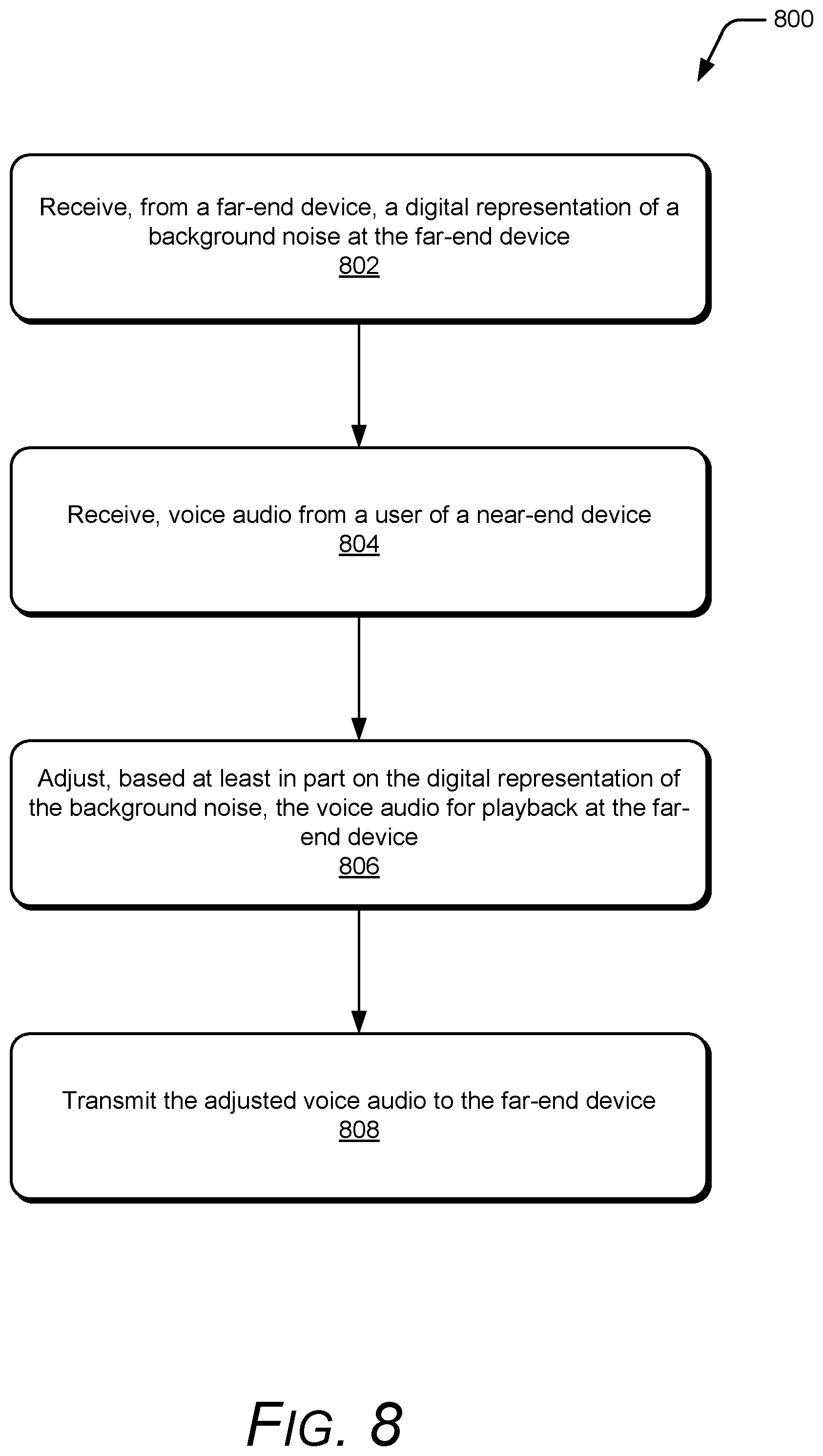 Patent US12155789 Figure 8 – Adjusting transmit audio at near-end device based on background noise at far-end device