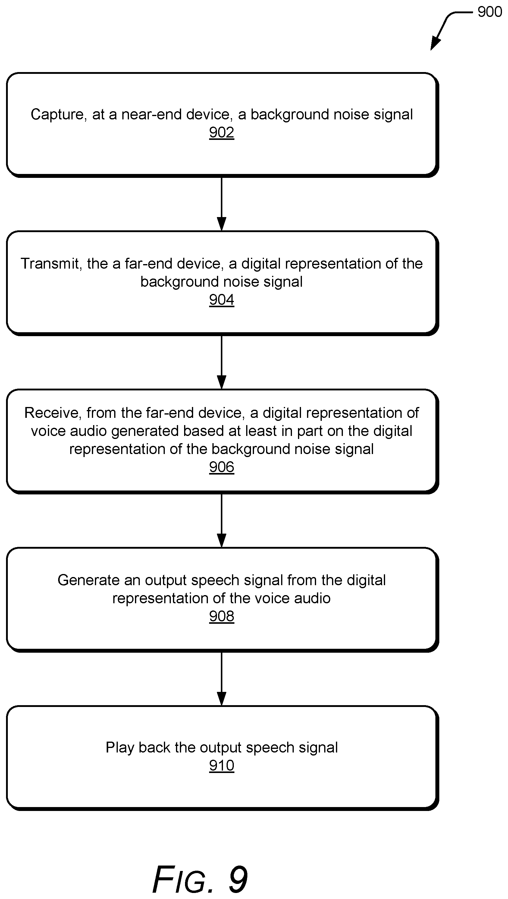 Patent US12155789 Figure 9 – Adjusting transmit audio at near-end device based on background noise at far-end device