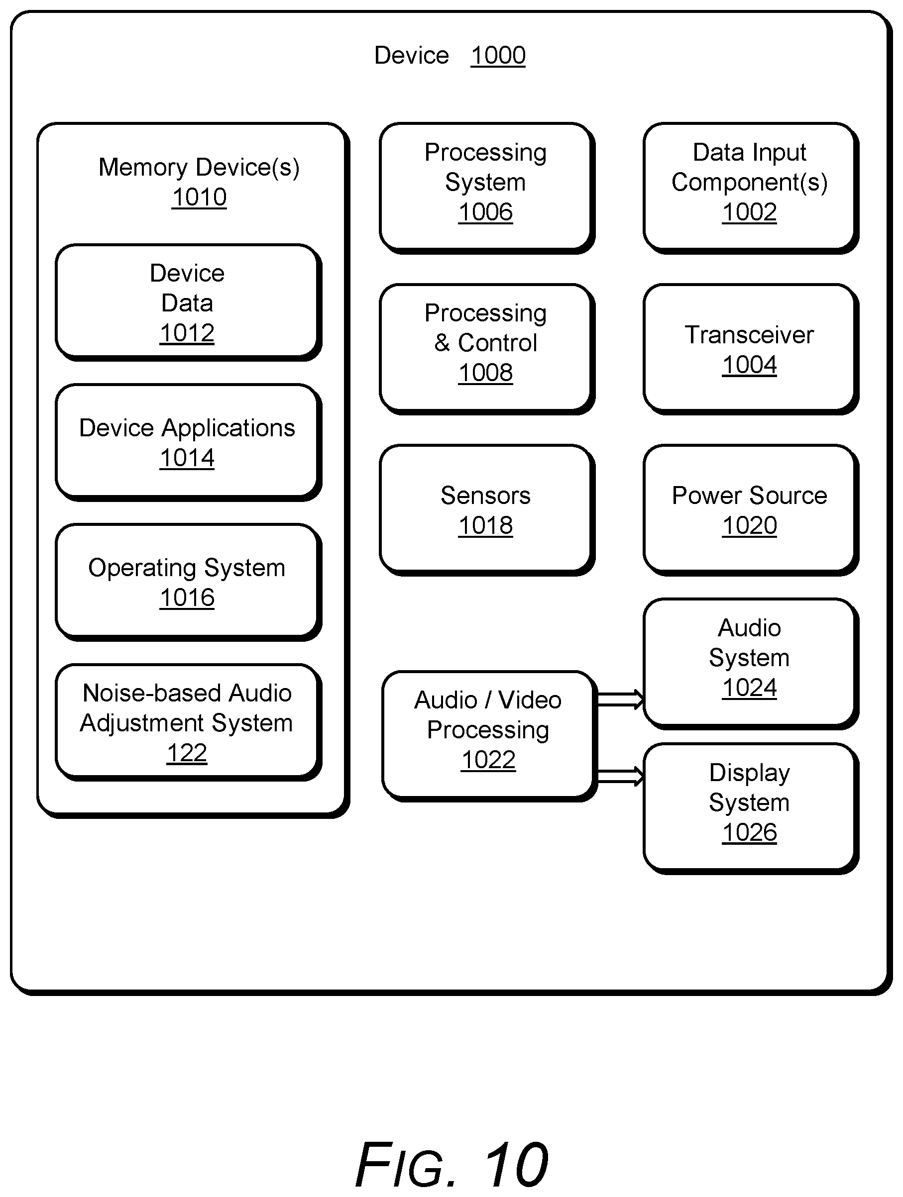 Patent US12155789 Figure 10 – Adjusting transmit audio at near-end device based on background noise at far-end device