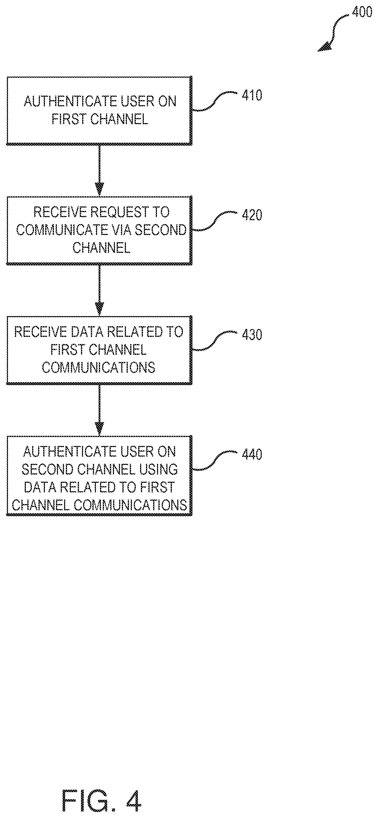 Patent US12155790 Figure 4 – Methods and systems for multiple channel authentication