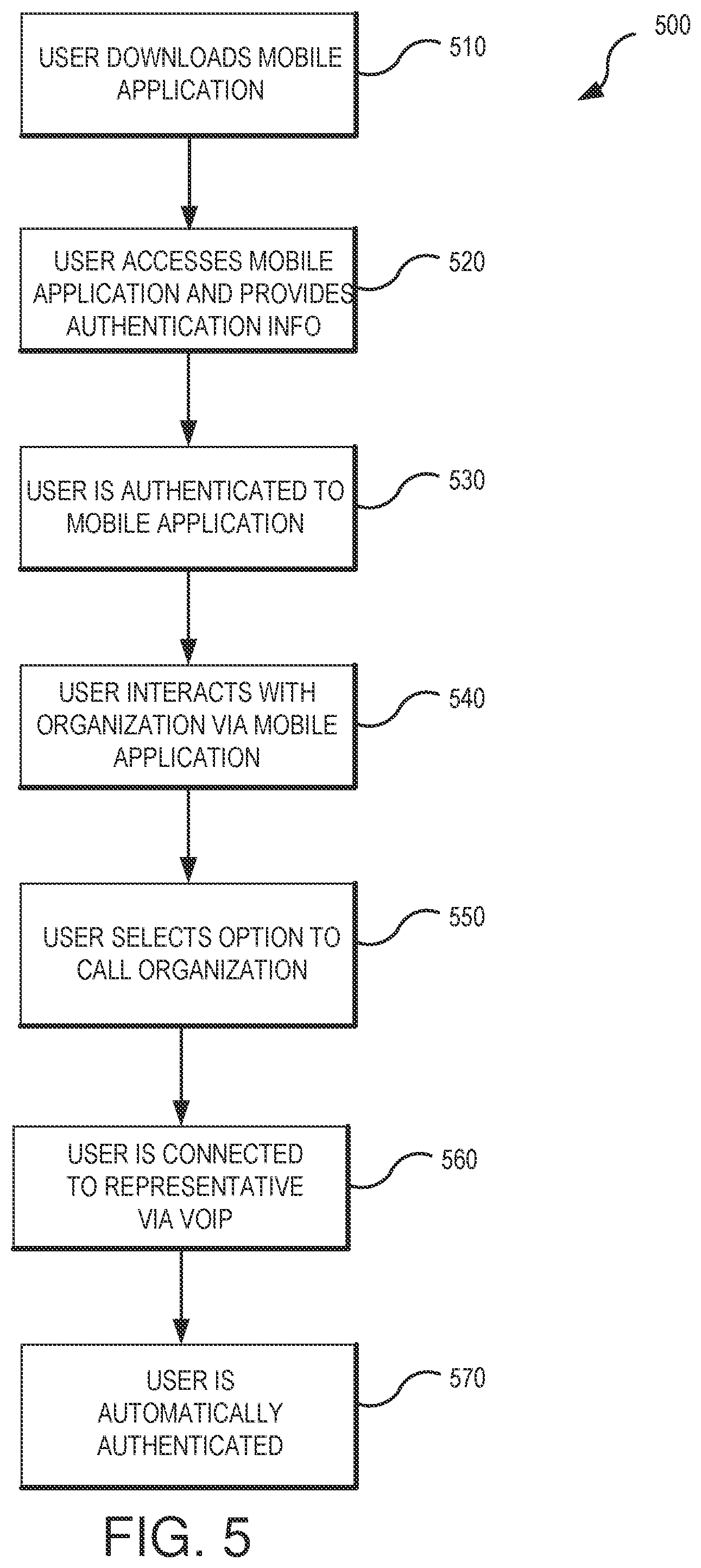 Patent US12155790 Figure 5 – Methods and systems for multiple channel authentication
