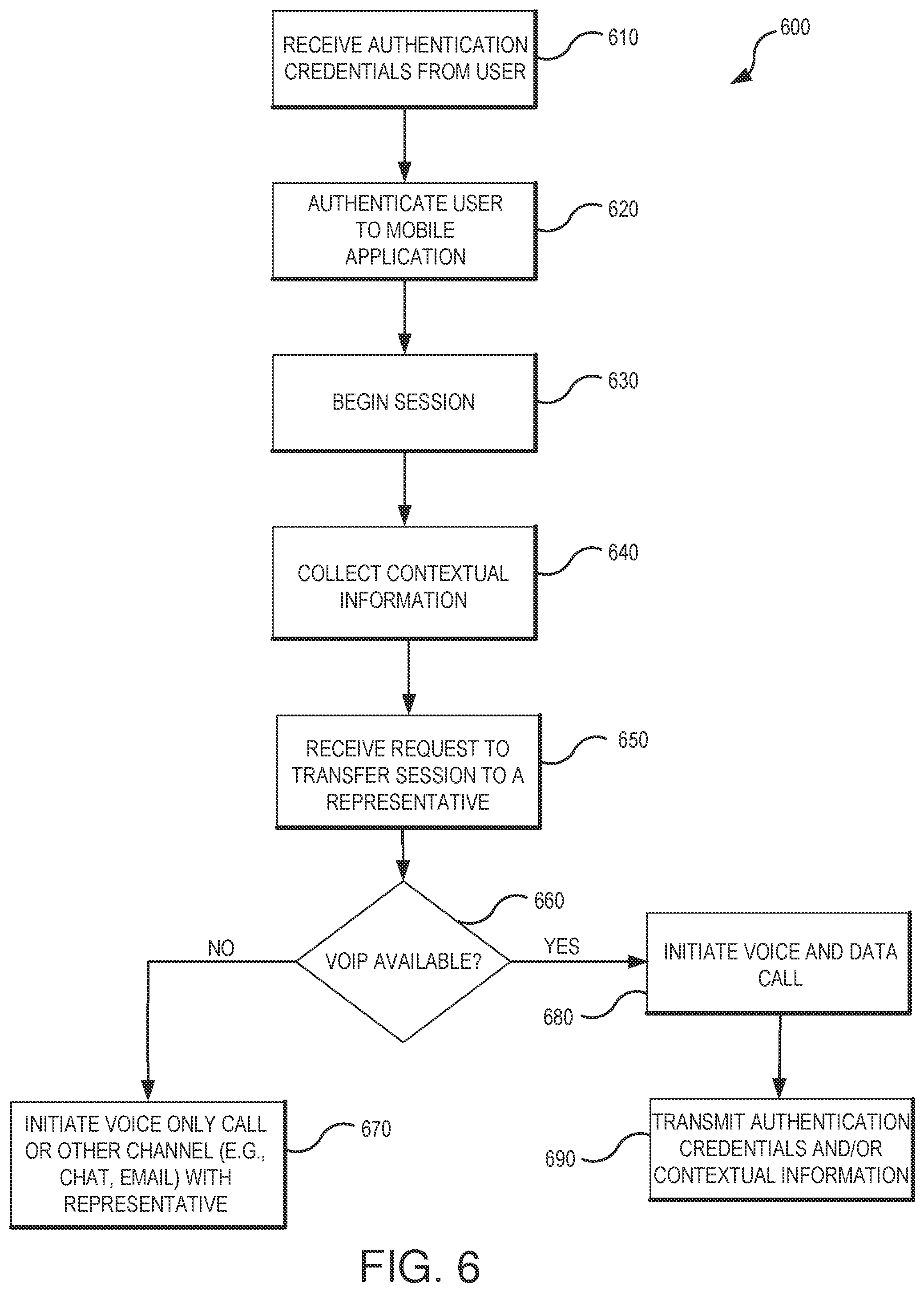 Patent US12155790 Figure 6 – Methods and systems for multiple channel authentication