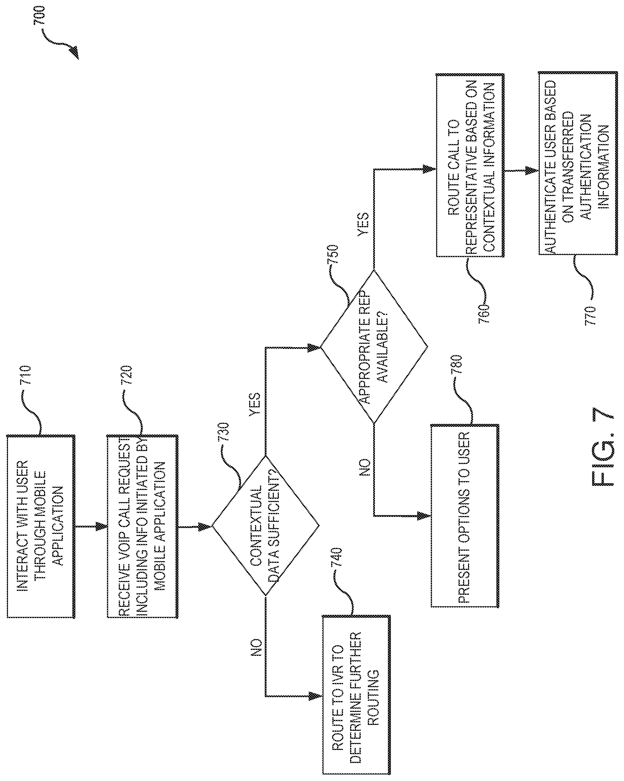 Patent US12155790 Figure 7 – Methods and systems for multiple channel authentication