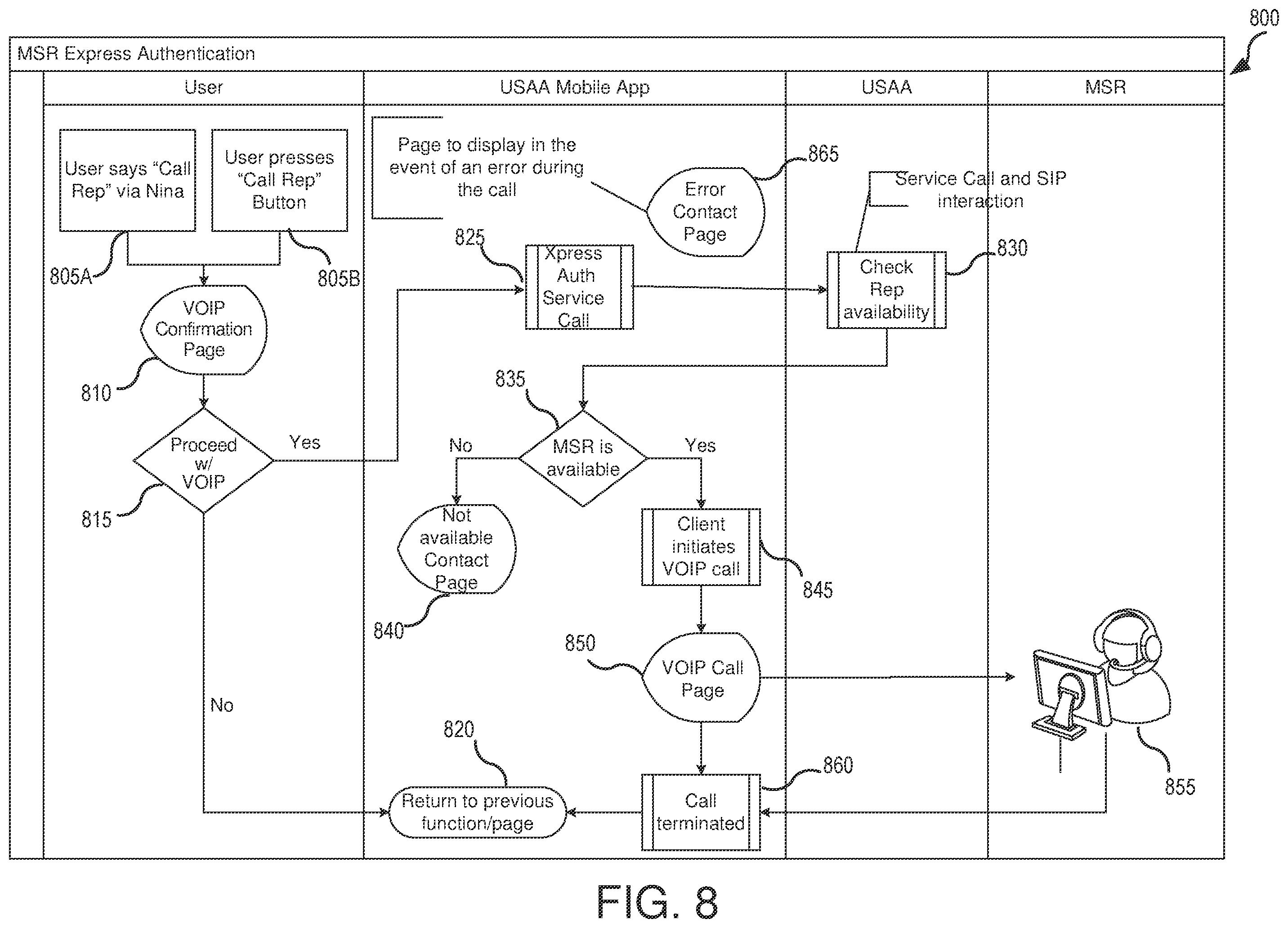 Patent US12155790 Figure 8 – Methods and systems for multiple channel authentication