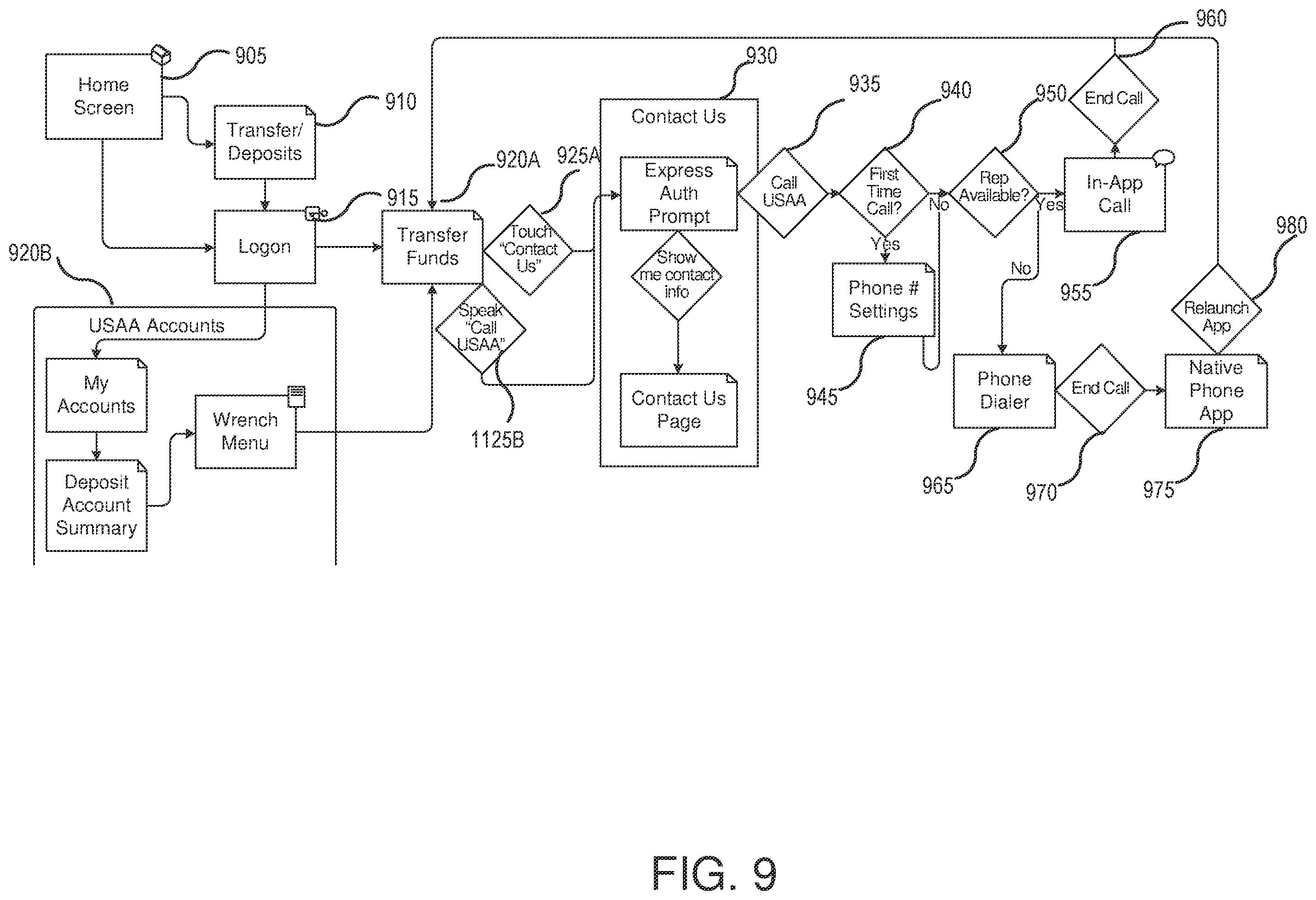 Patent US12155790 Figure 9 – Methods and systems for multiple channel authentication