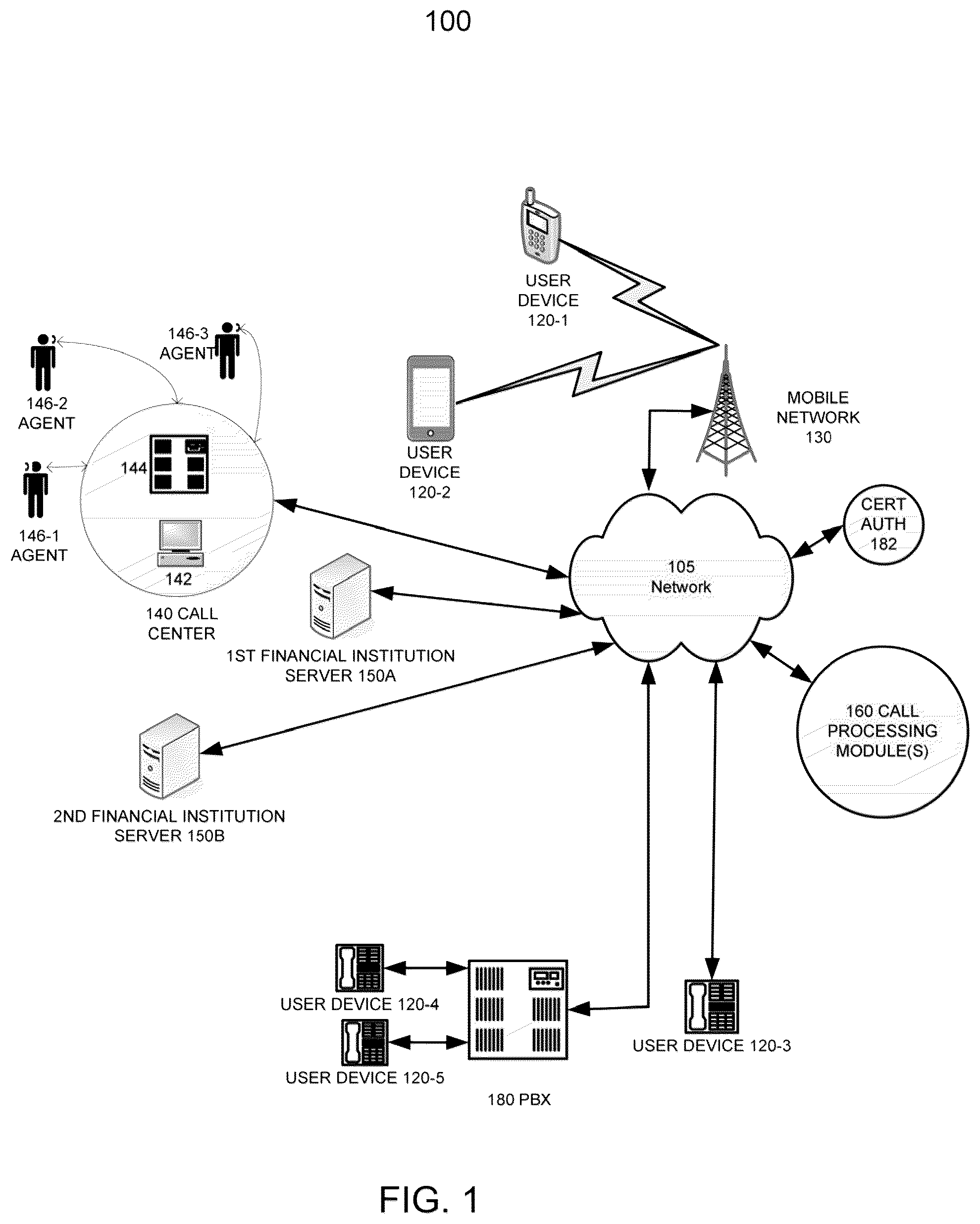 Patent US12155791 Figure 1 – Apparatus, methods, and articles of manufacture for filtering calls and reducing spoofing and spamming