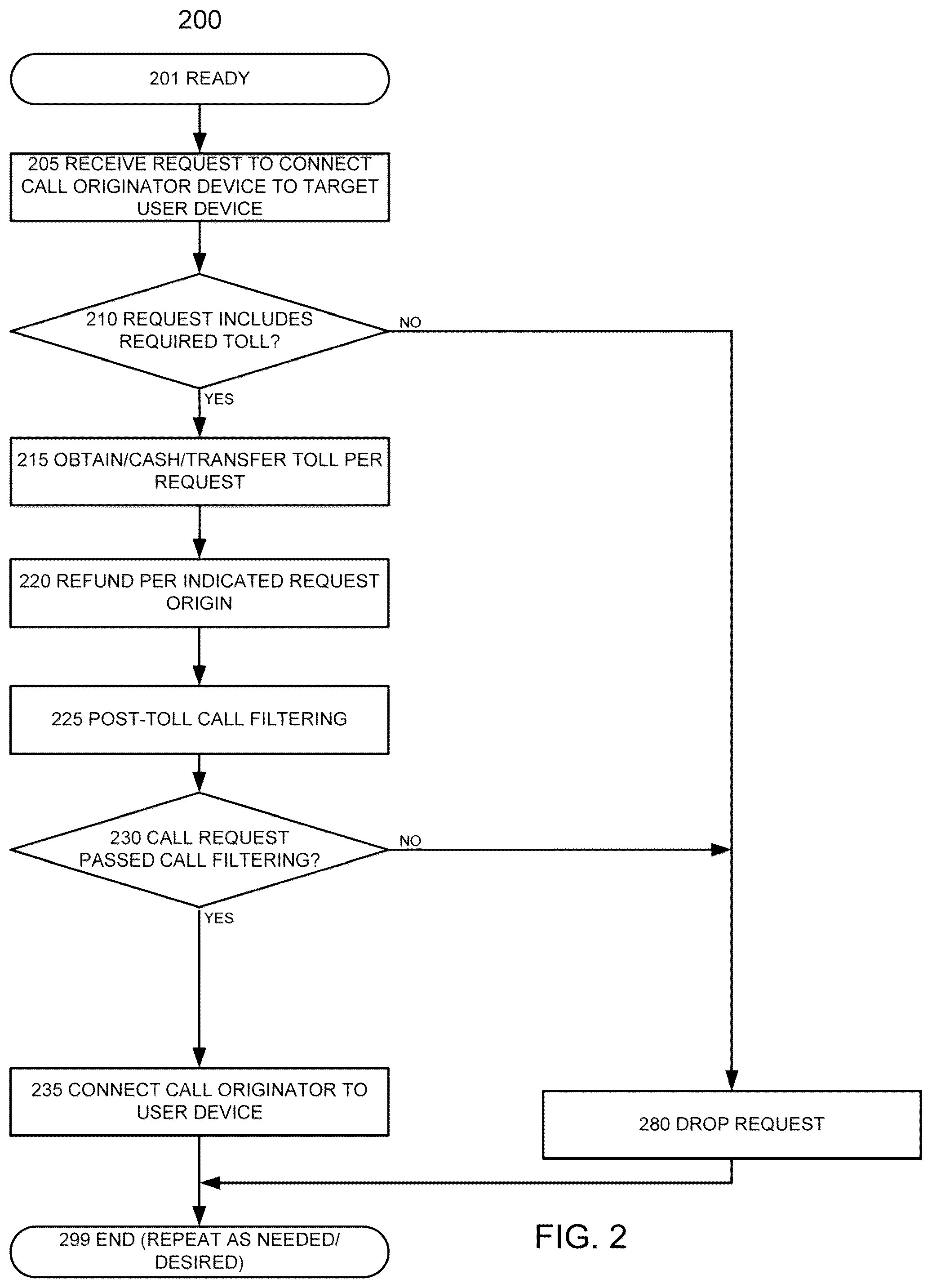 Patent US12155791 Figure 2 – Apparatus, methods, and articles of manufacture for filtering calls and reducing spoofing and spamming