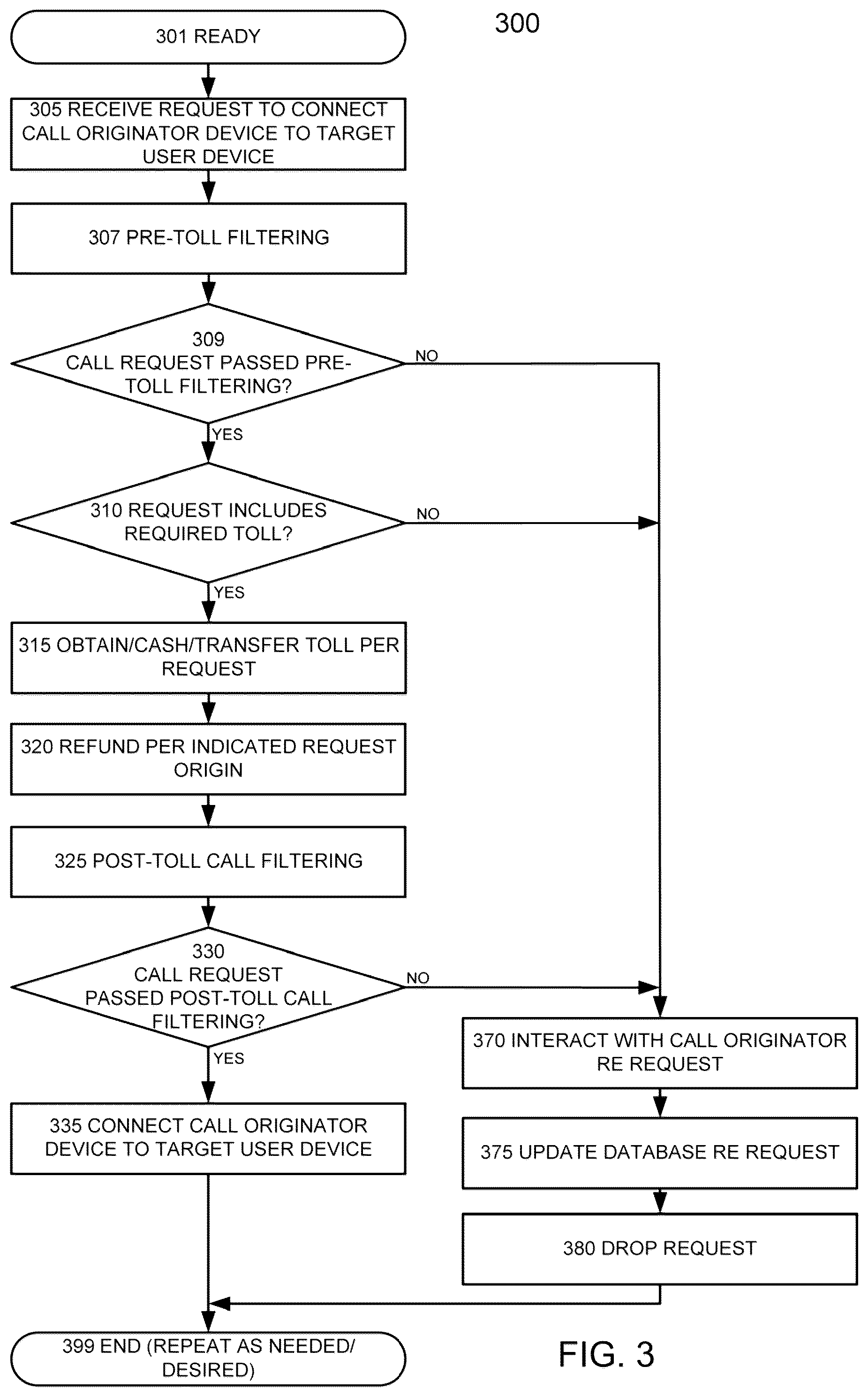 Patent US12155791 Figure 3 – Apparatus, methods, and articles of manufacture for filtering calls and reducing spoofing and spamming