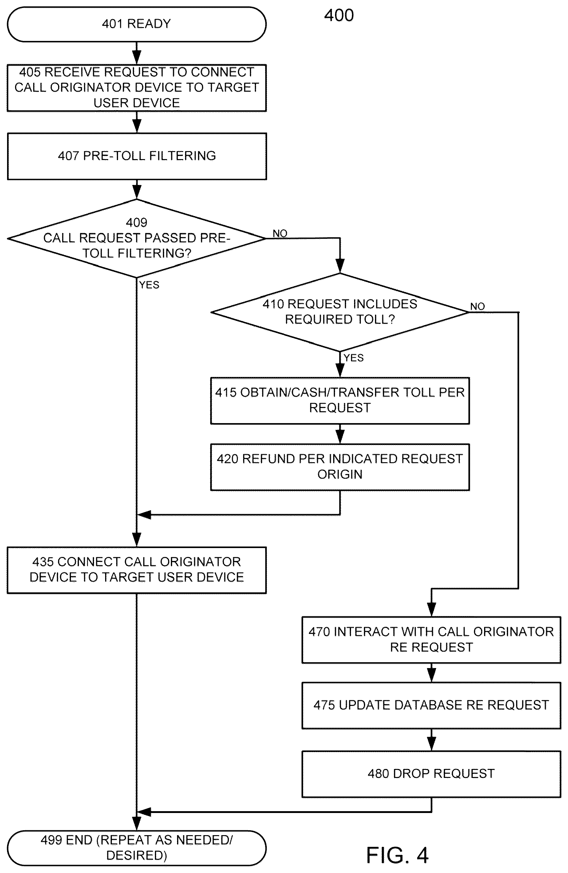 Patent US12155791 Figure 4 – Apparatus, methods, and articles of manufacture for filtering calls and reducing spoofing and spamming