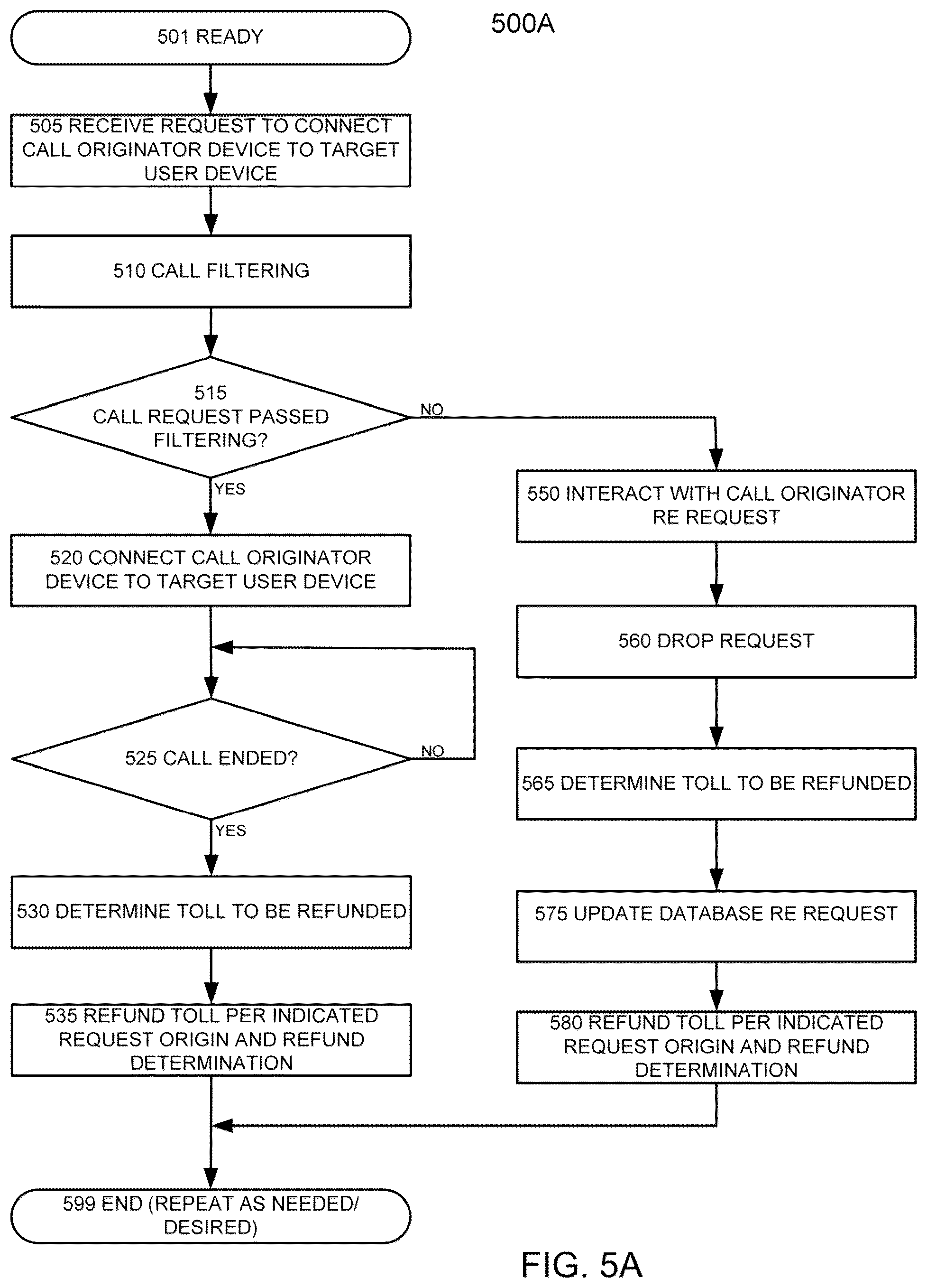 Patent US12155791 Figure 5 – Apparatus, methods, and articles of manufacture for filtering calls and reducing spoofing and spamming