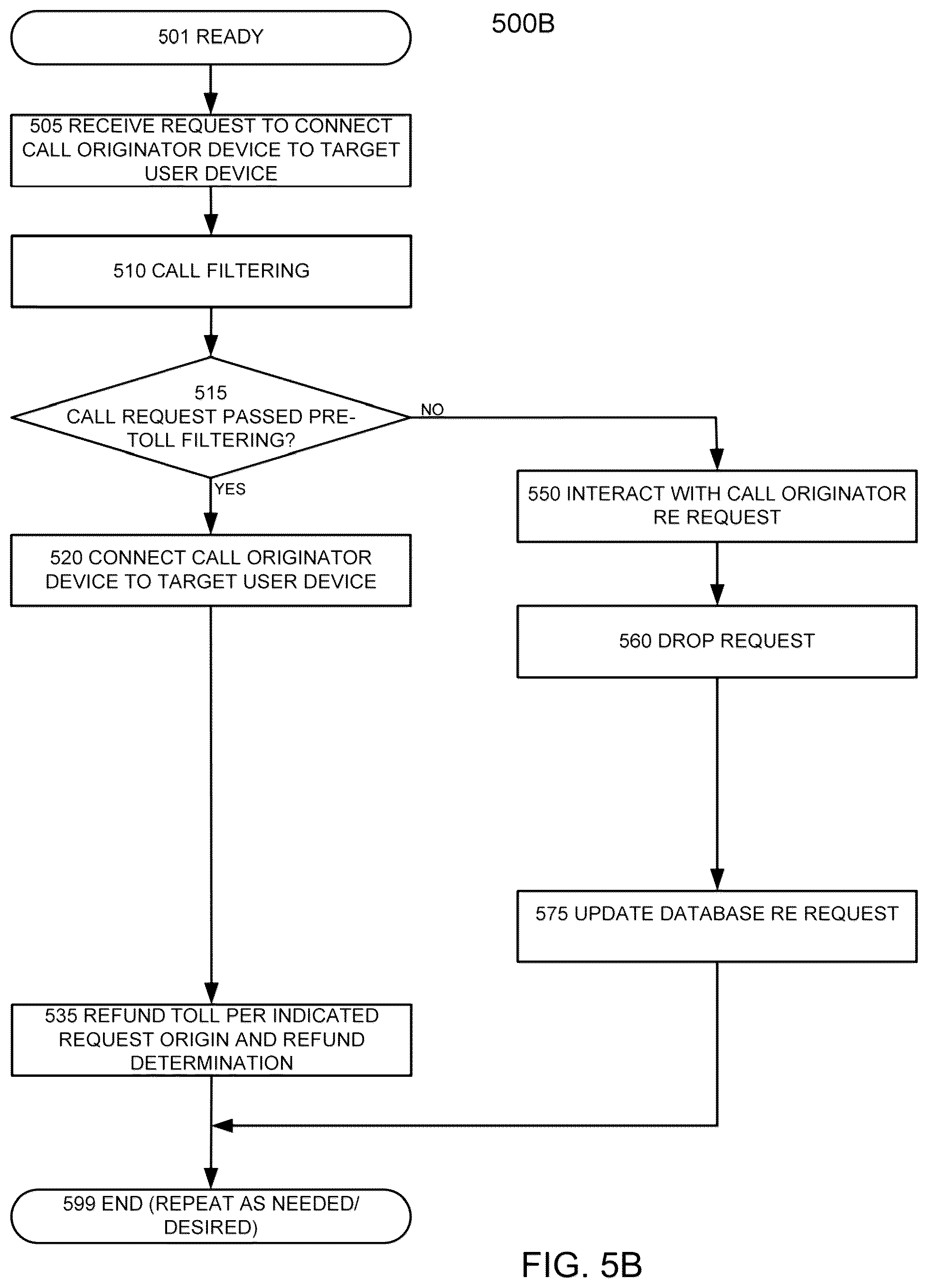 Patent US12155791 Figure 6 – Apparatus, methods, and articles of manufacture for filtering calls and reducing spoofing and spamming