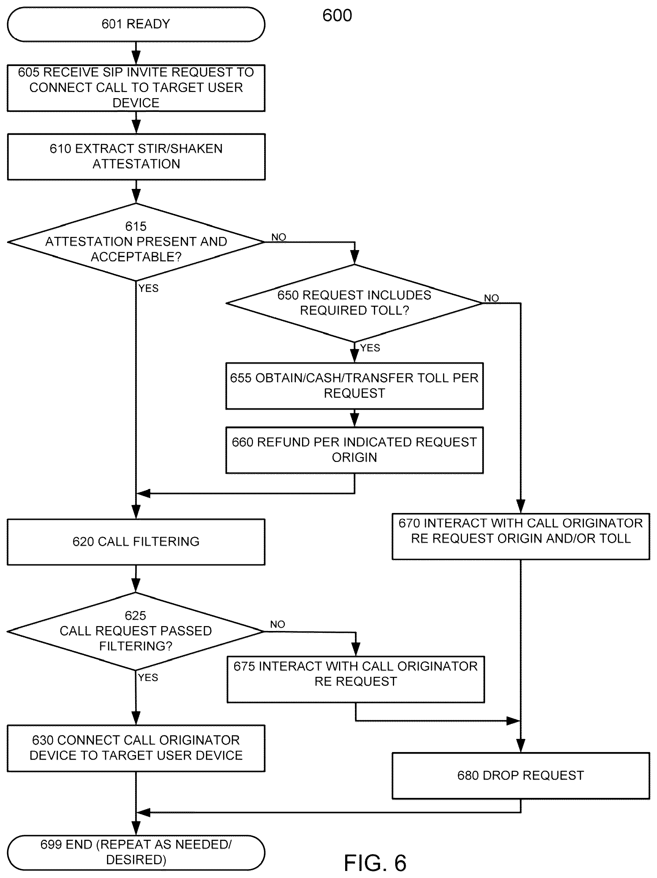 Patent US12155791 Figure 7 – Apparatus, methods, and articles of manufacture for filtering calls and reducing spoofing and spamming