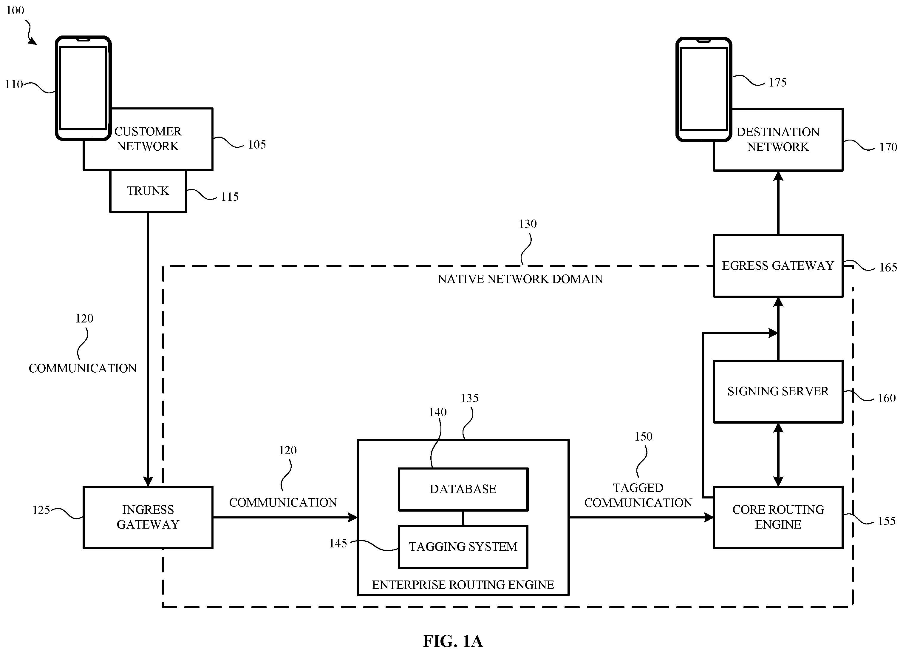 Patent US12155792 Figure 1 – Intelligent attestation of traffic using a routing engine