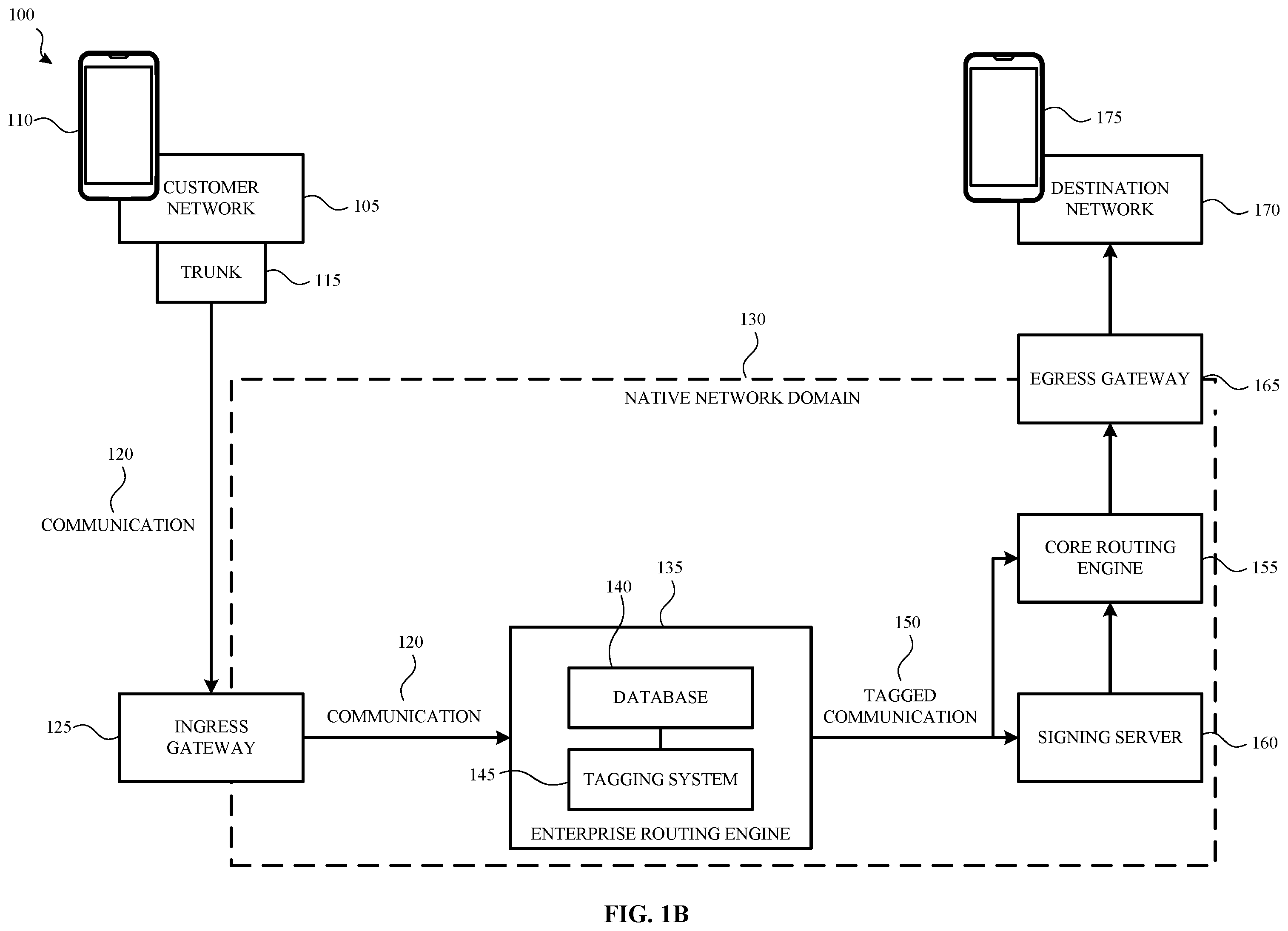 Patent US12155792 Figure 2 – Intelligent attestation of traffic using a routing engine