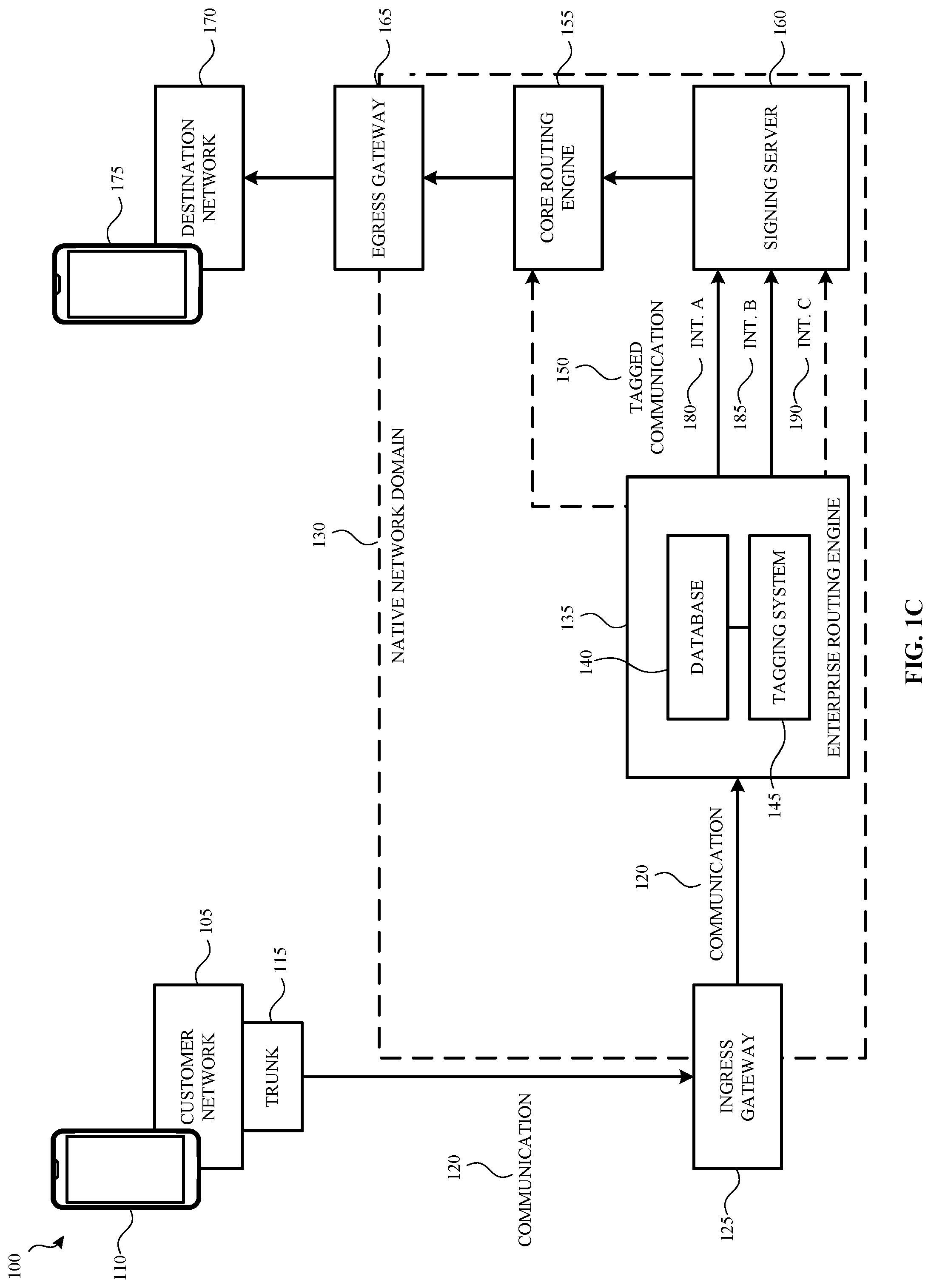 Patent US12155792 Figure 3 – Intelligent attestation of traffic using a routing engine