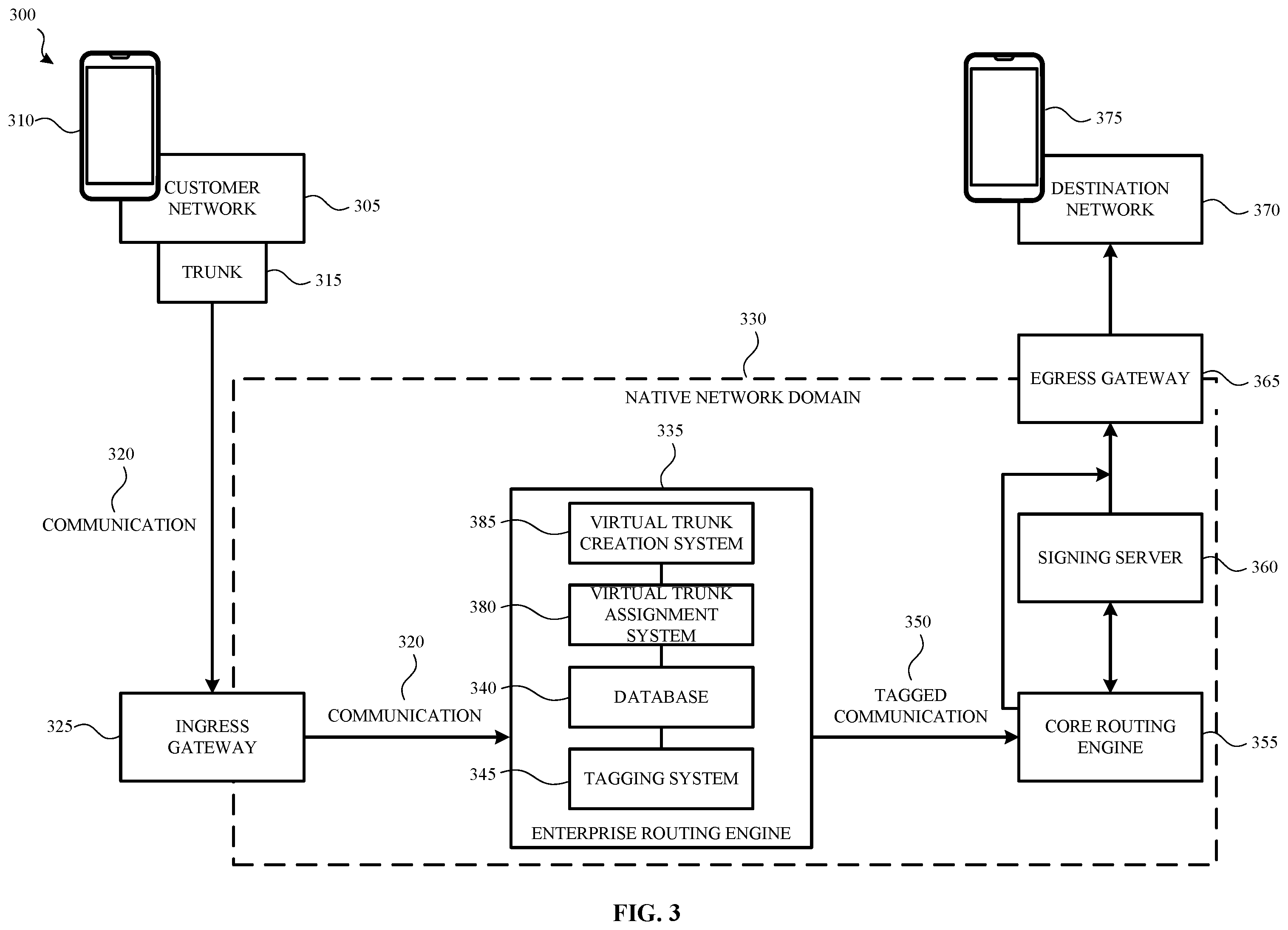 Patent US12155792 Figure 5 – Intelligent attestation of traffic using a routing engine