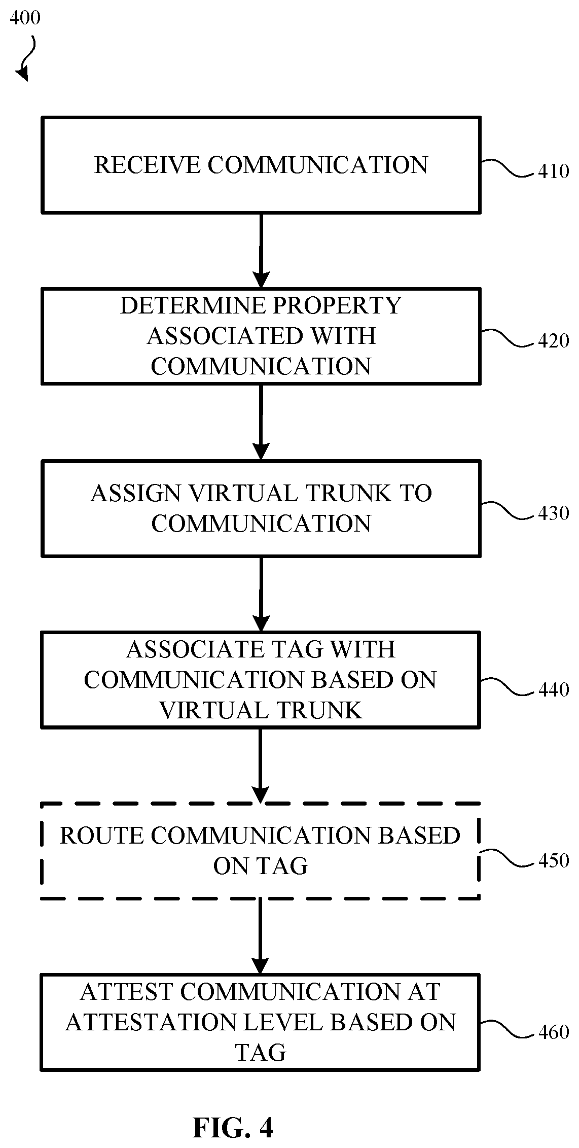 Patent US12155792 Figure 6 – Intelligent attestation of traffic using a routing engine