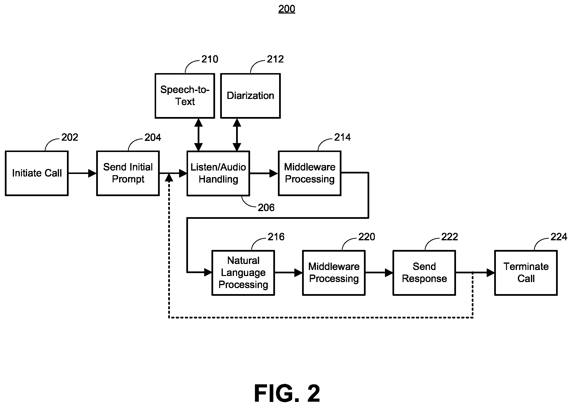 Patent US12155794 Figure 2 – Intelligent voice interface for handling out-of-context dialog