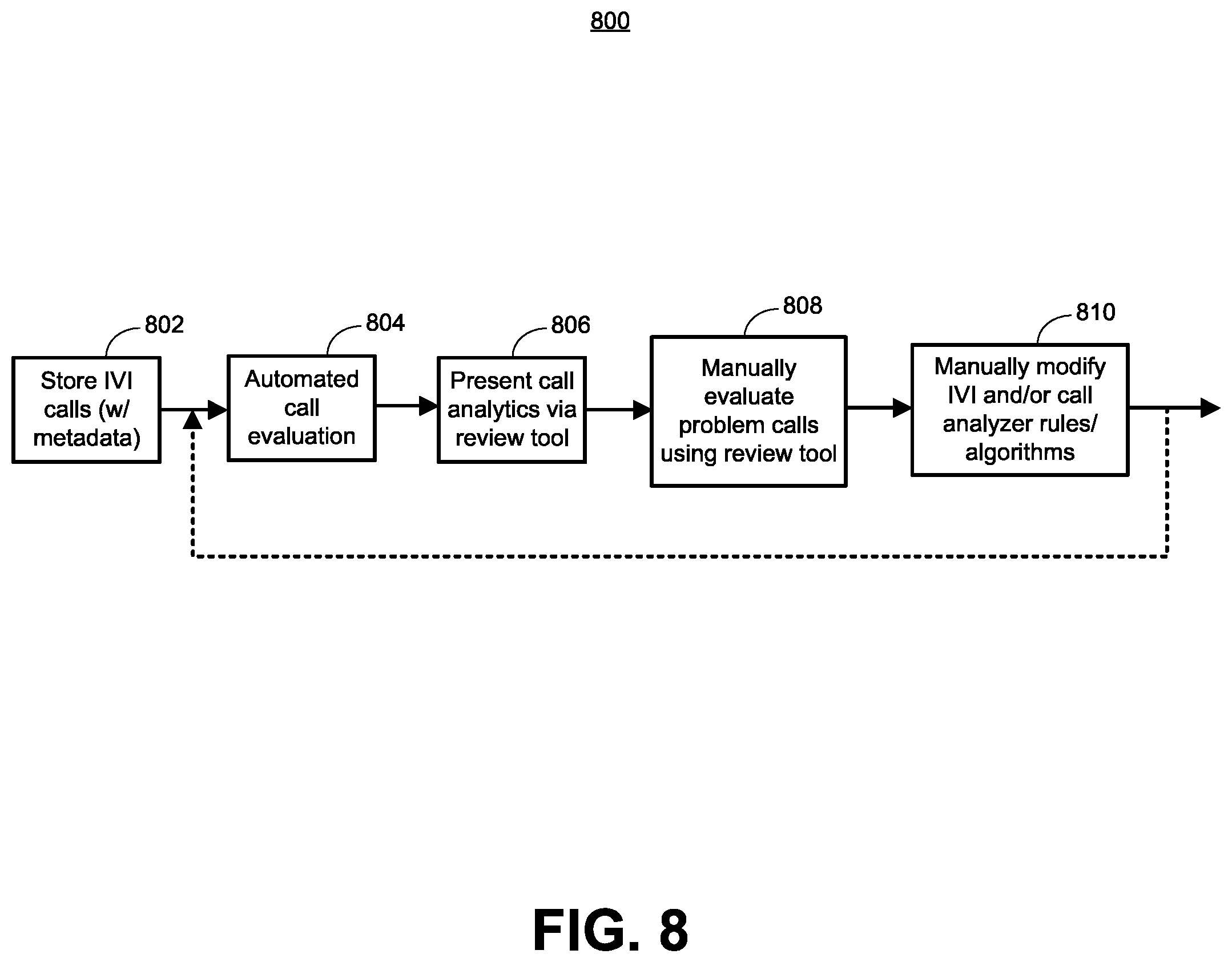 Patent US12155794 Figure 10 – Intelligent voice interface for handling out-of-context dialog