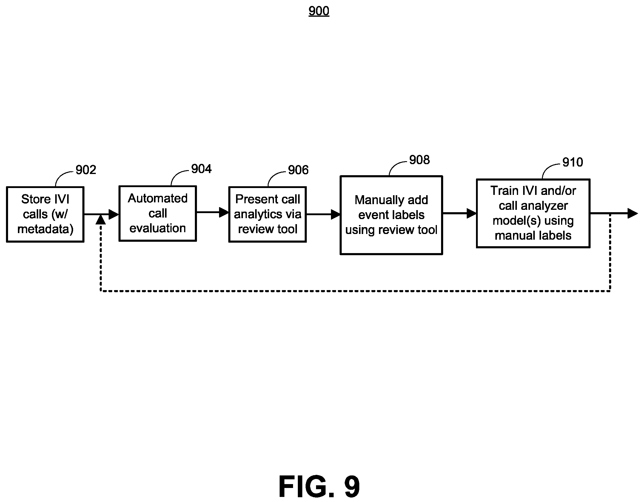 Patent US12155794 Figure 11 – Intelligent voice interface for handling out-of-context dialog