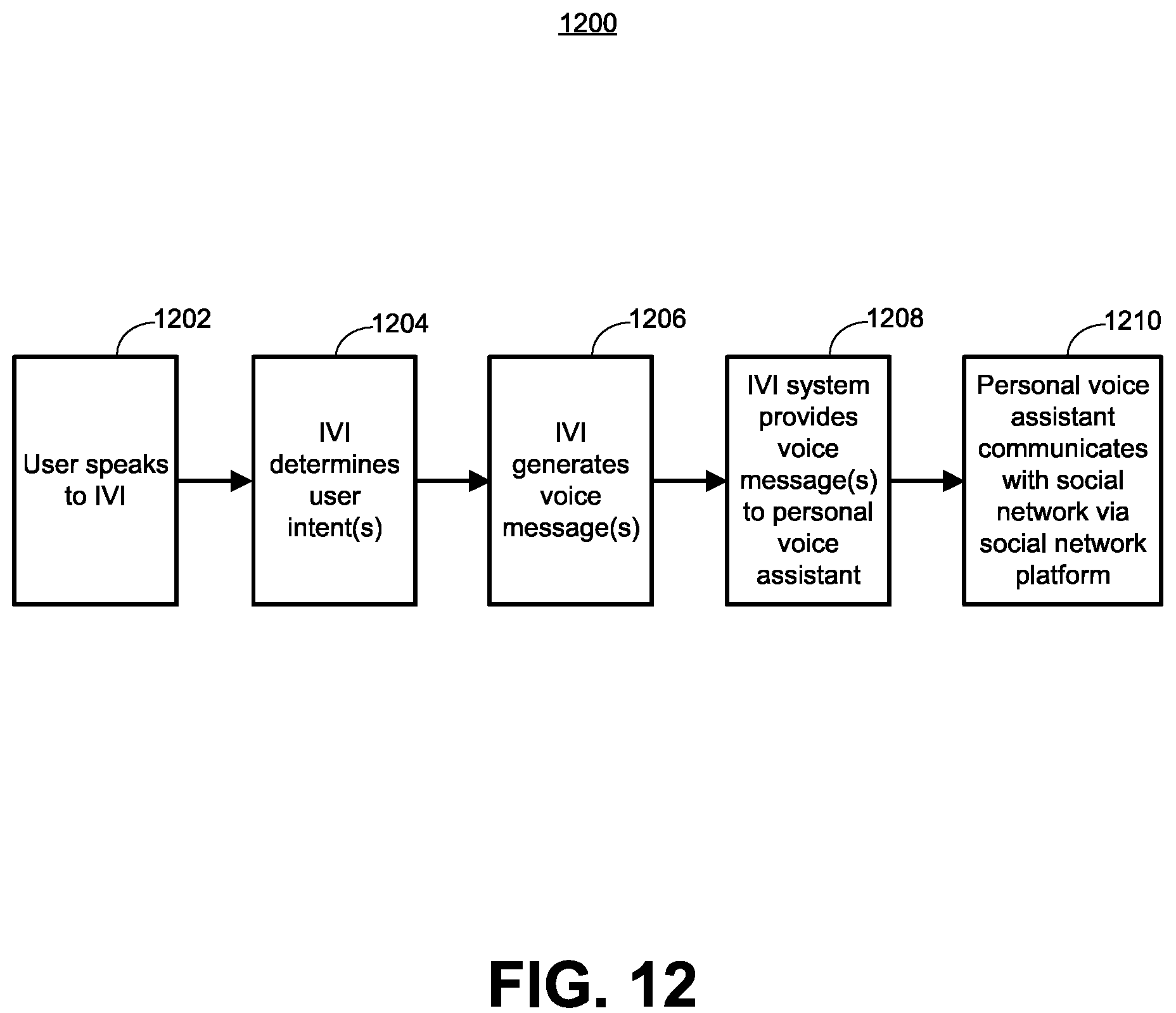 Patent US12155794 Figure 17 – Intelligent voice interface for handling out-of-context dialog