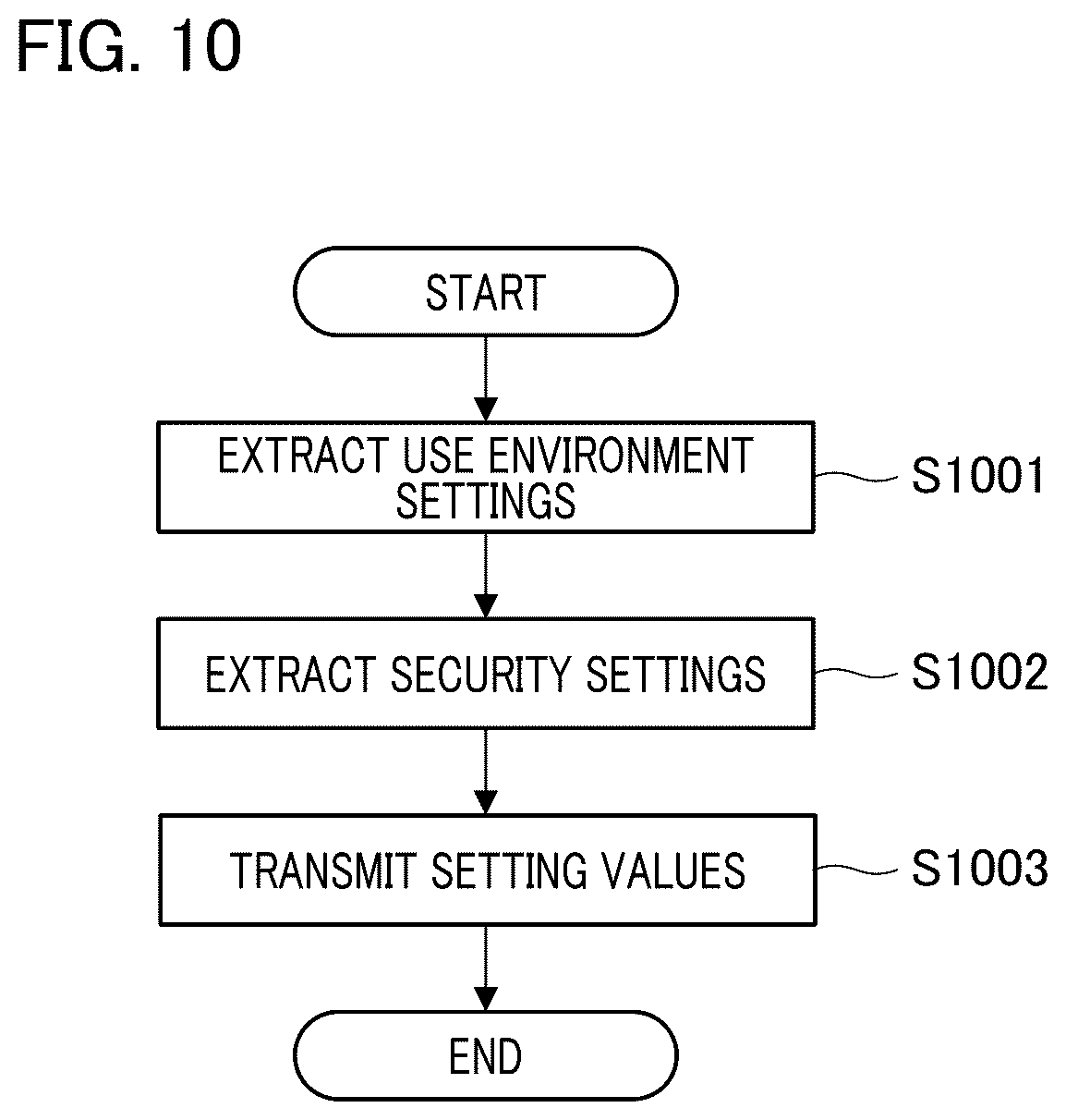 Patent US12155796 Figure 10 – Management system, control method of management system, and recording medium
