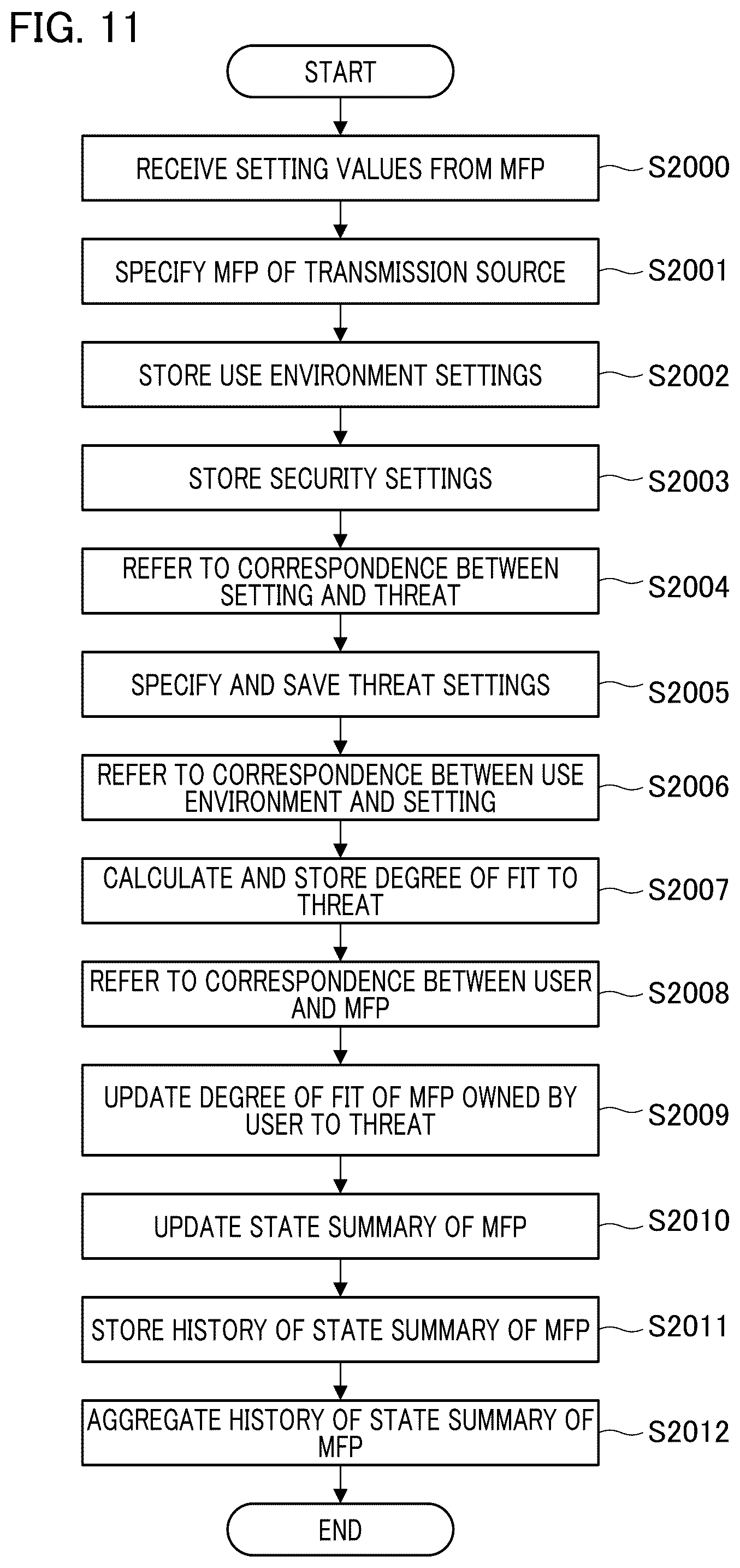 Patent US12155796 Figure 11 – Management system, control method of management system, and recording medium